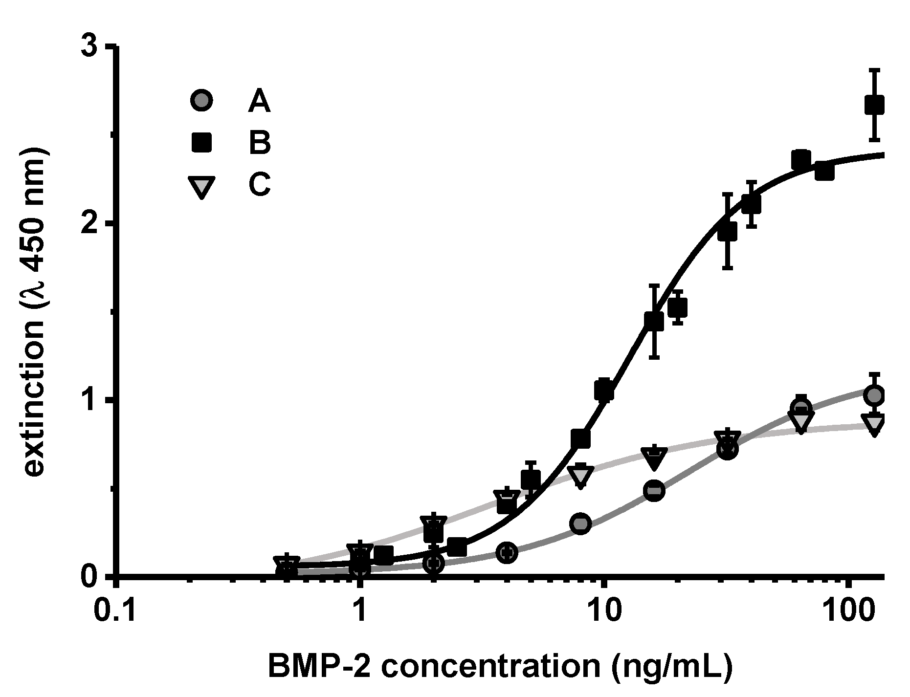 Pharmaceutics 13 00582 g008