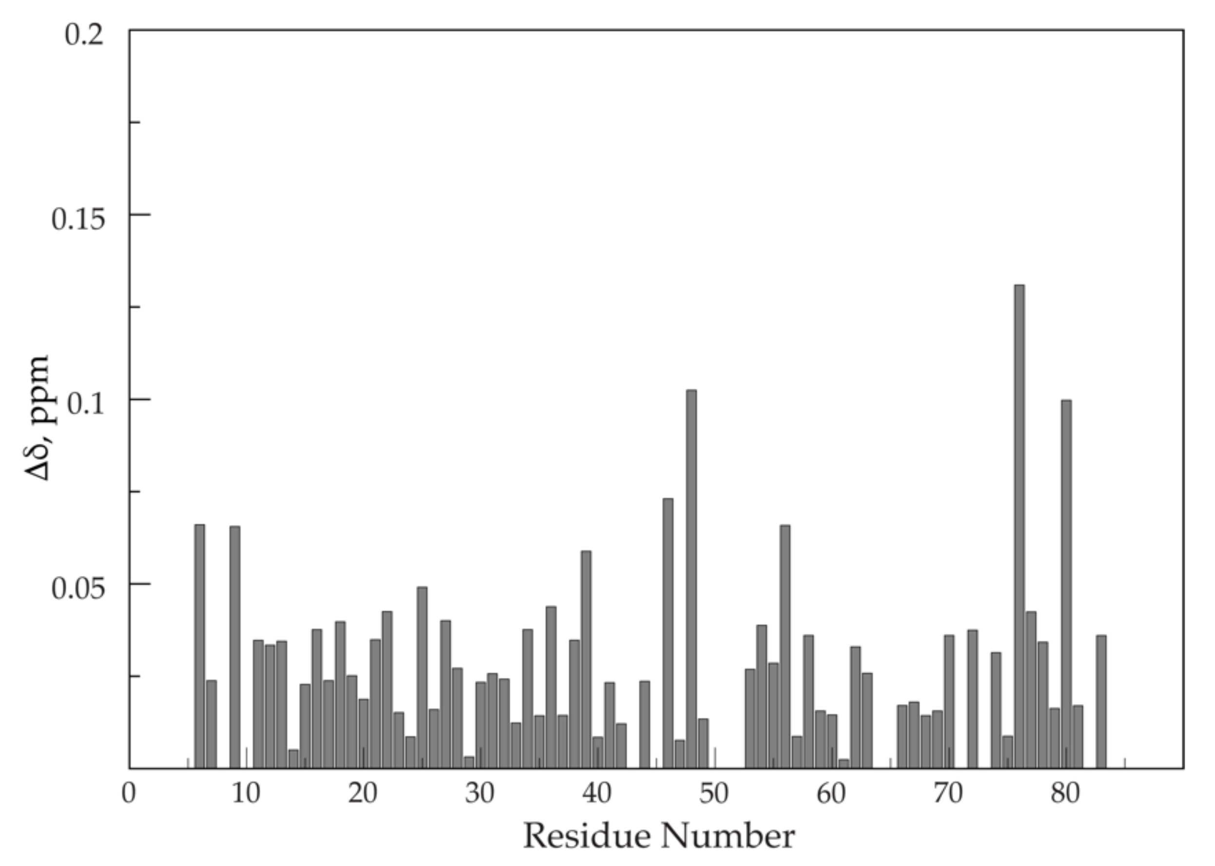 Pharmaceutics 13 00583 g005 Pharmaceutics 13 00583 g005