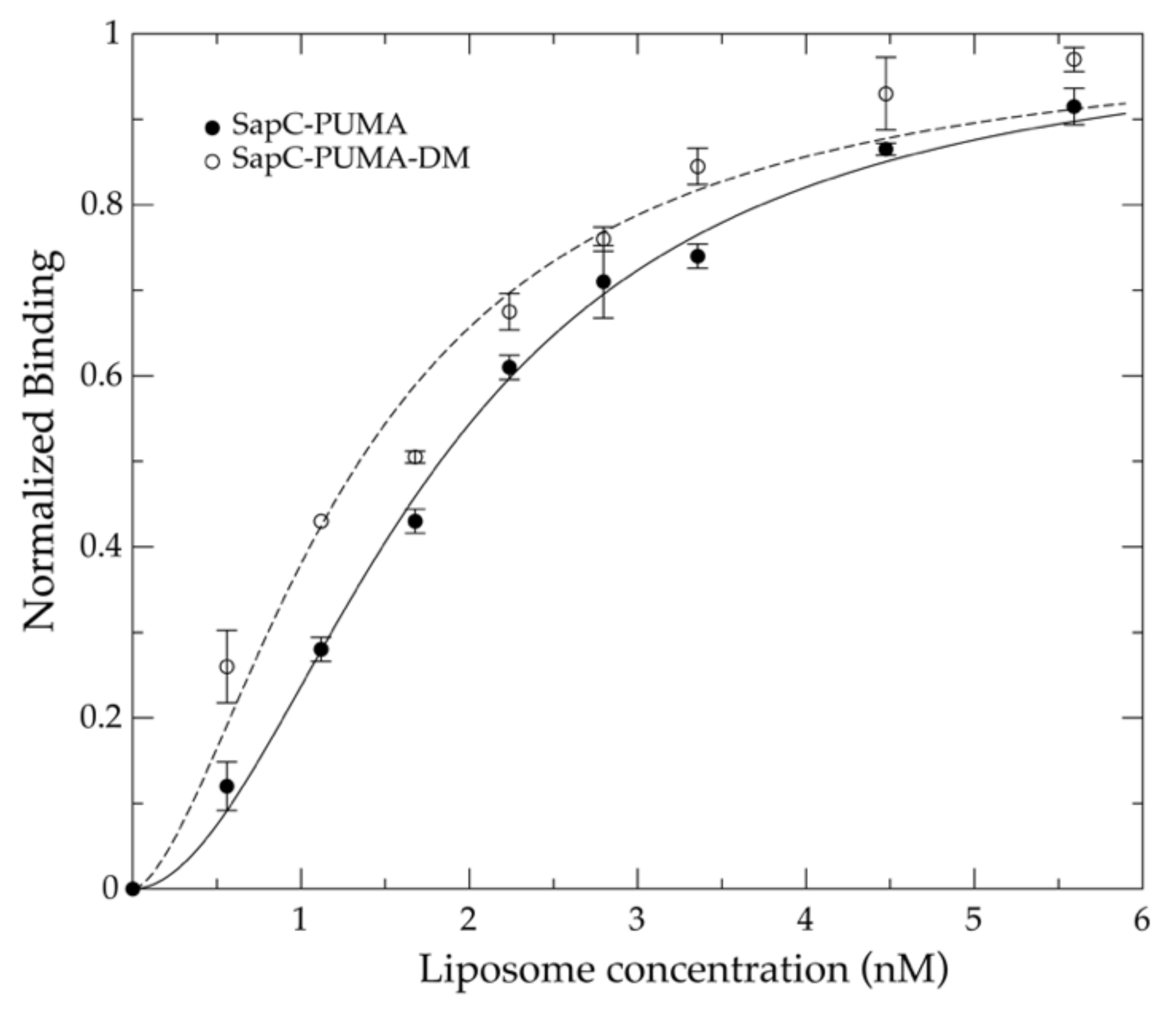 Pharmaceutics 13 00583 g007 Pharmaceutics 13 00583 g007