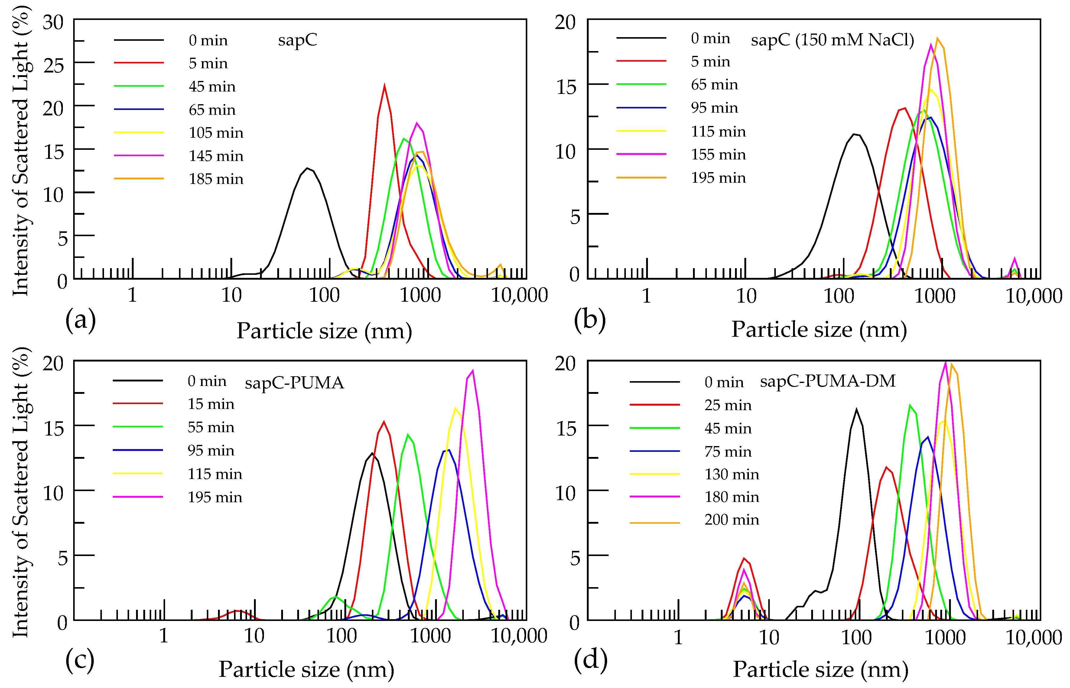 Pharmaceutics 13 00583 g009 Pharmaceutics 13 00583 g009