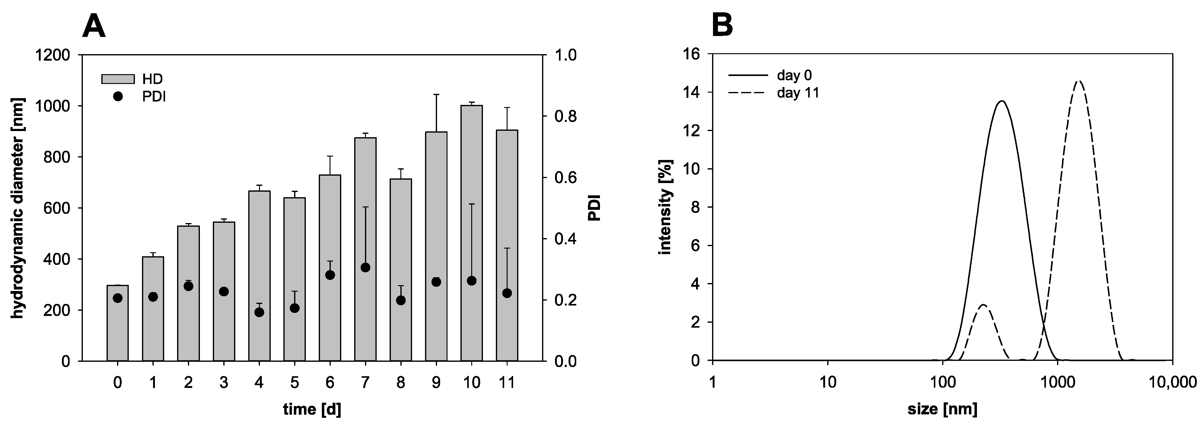 Pharmaceutics 13 00584 g001