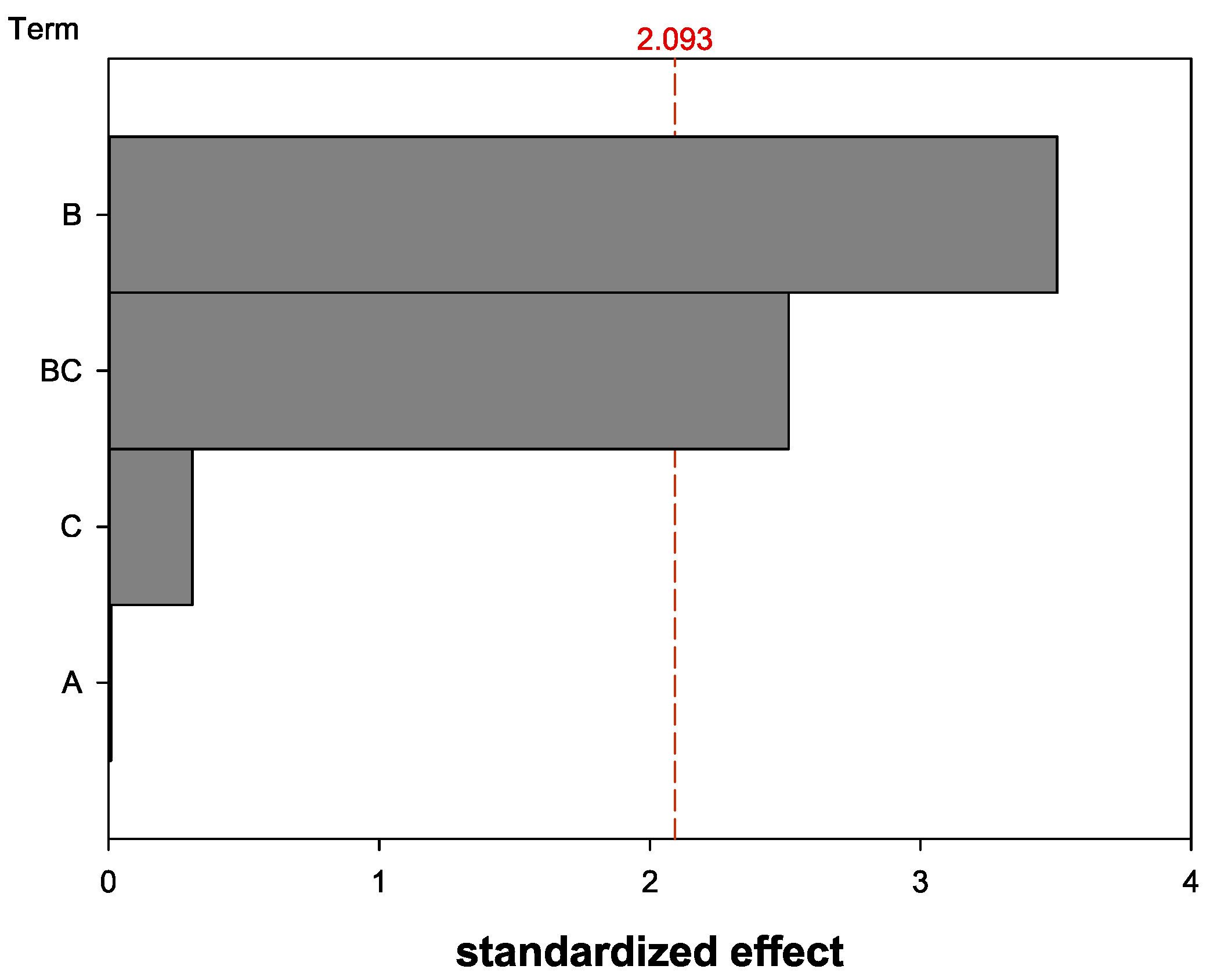 Pharmaceutics 13 00584 g003