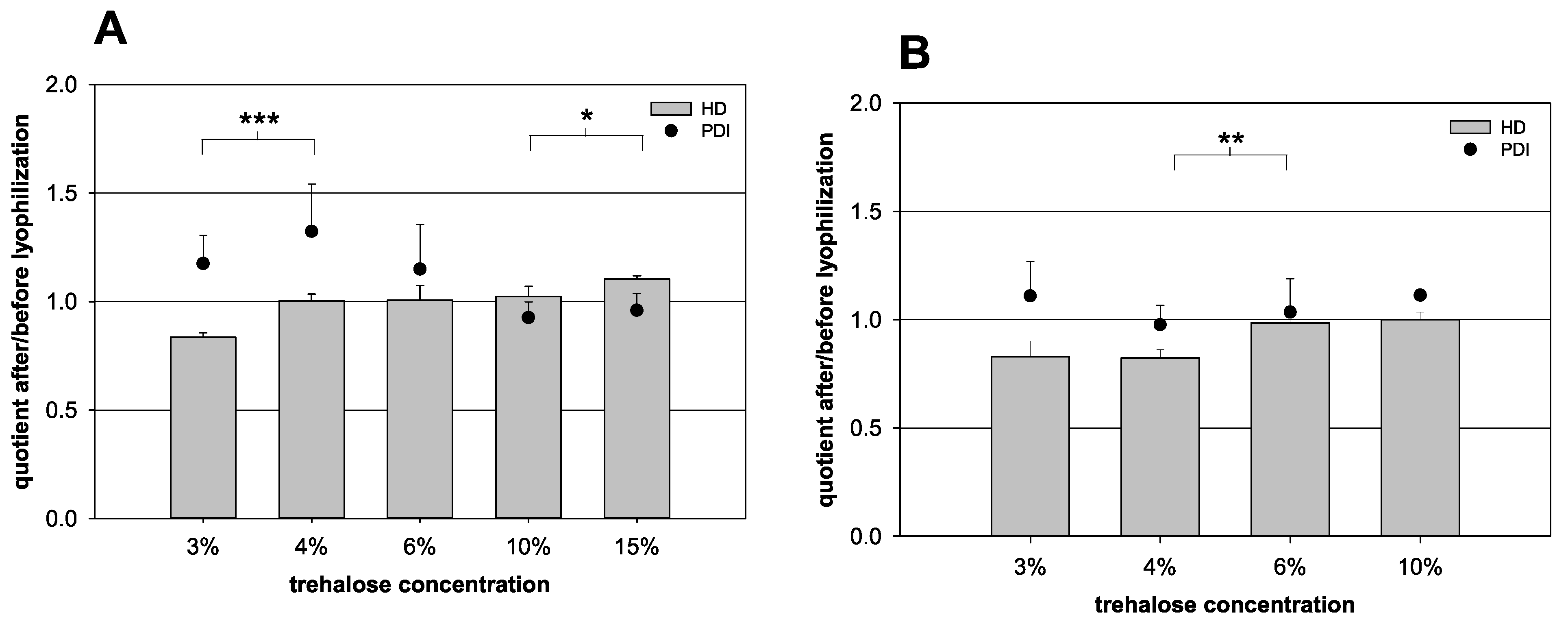 Pharmaceutics 13 00584 g004
