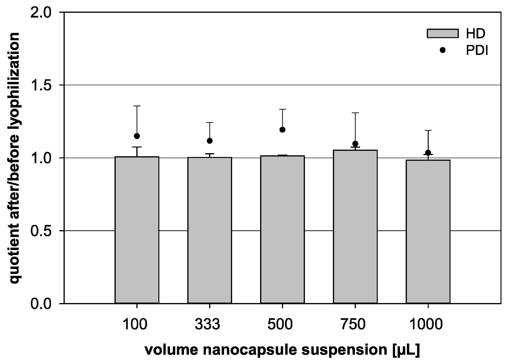 Pharmaceutics 13 00584 g005