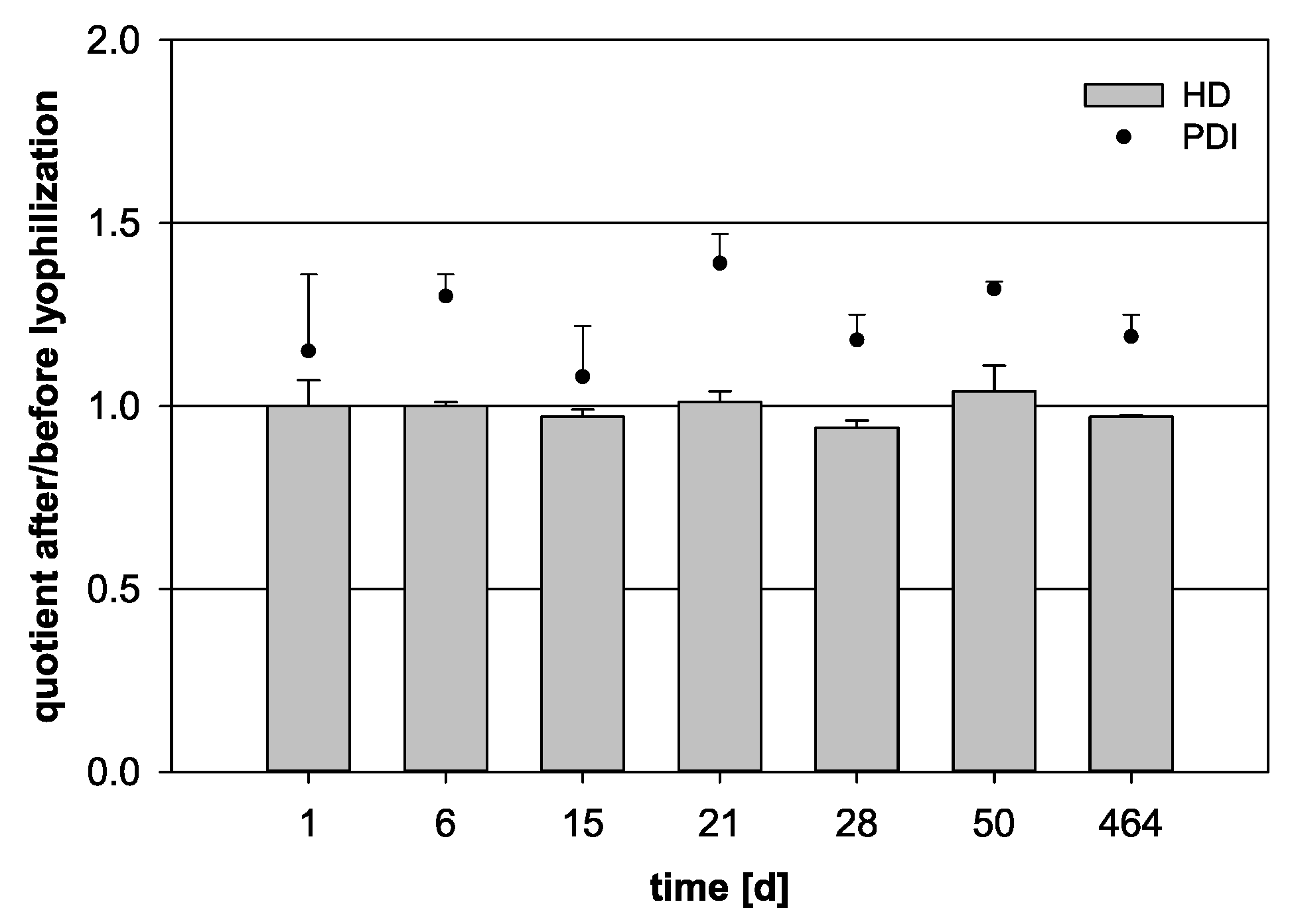 Pharmaceutics 13 00584 g006