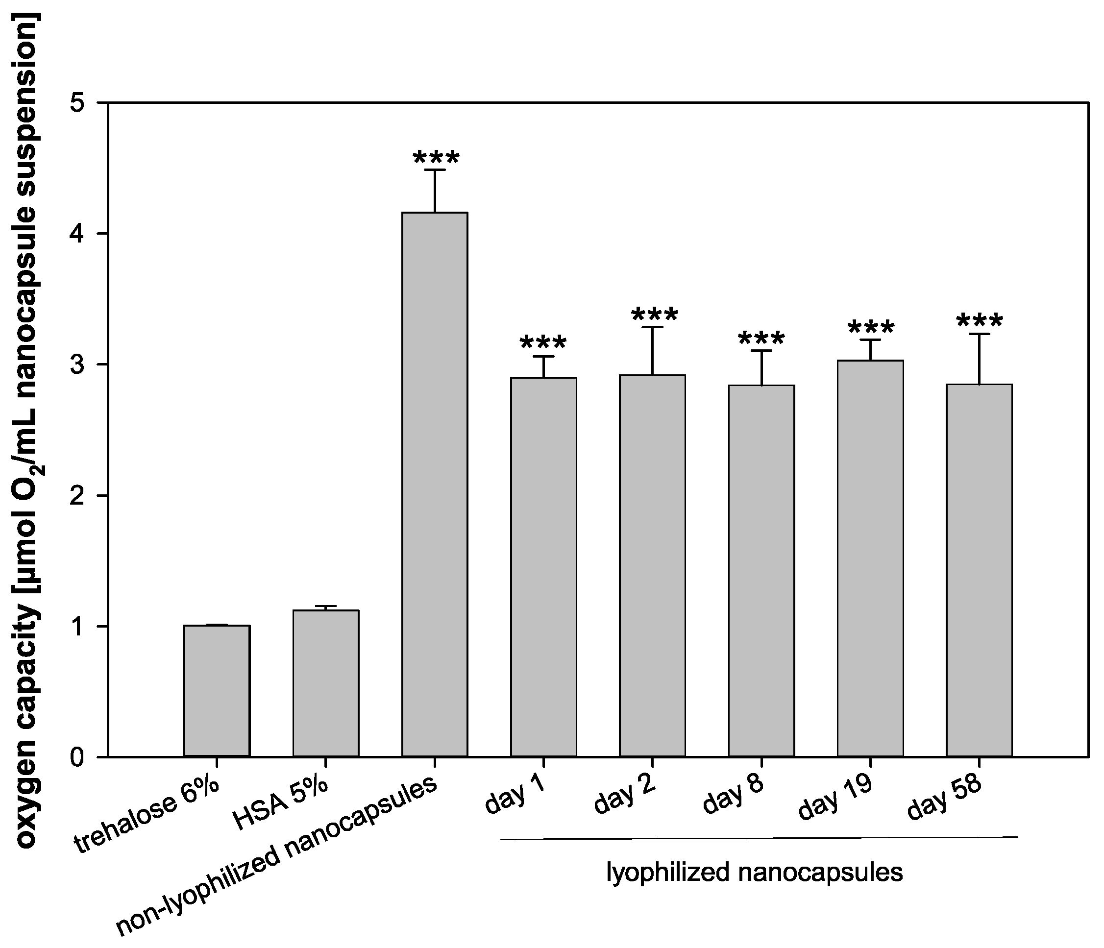 Pharmaceutics 13 00584 g007