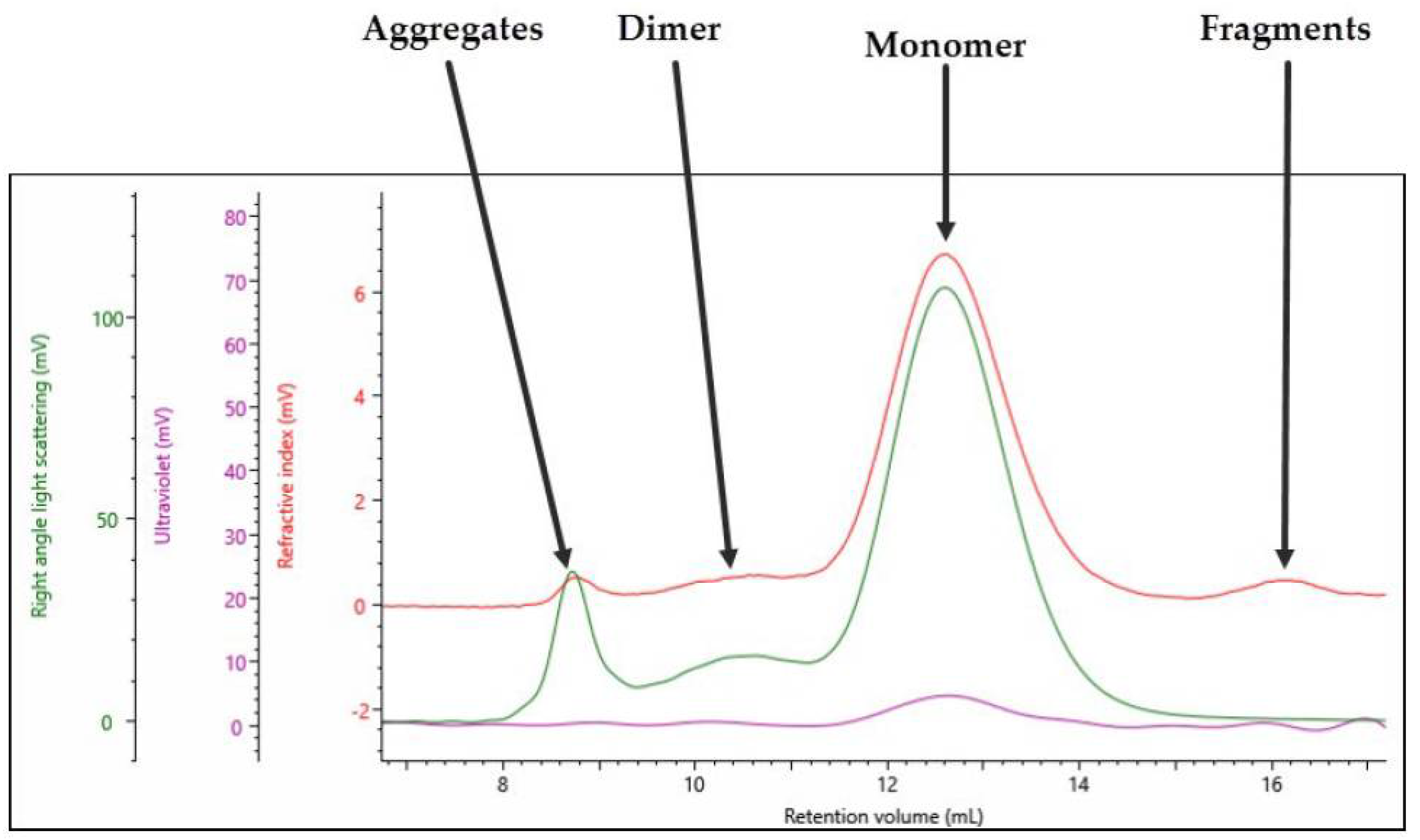 Pharmaceutics 13 00586 g001