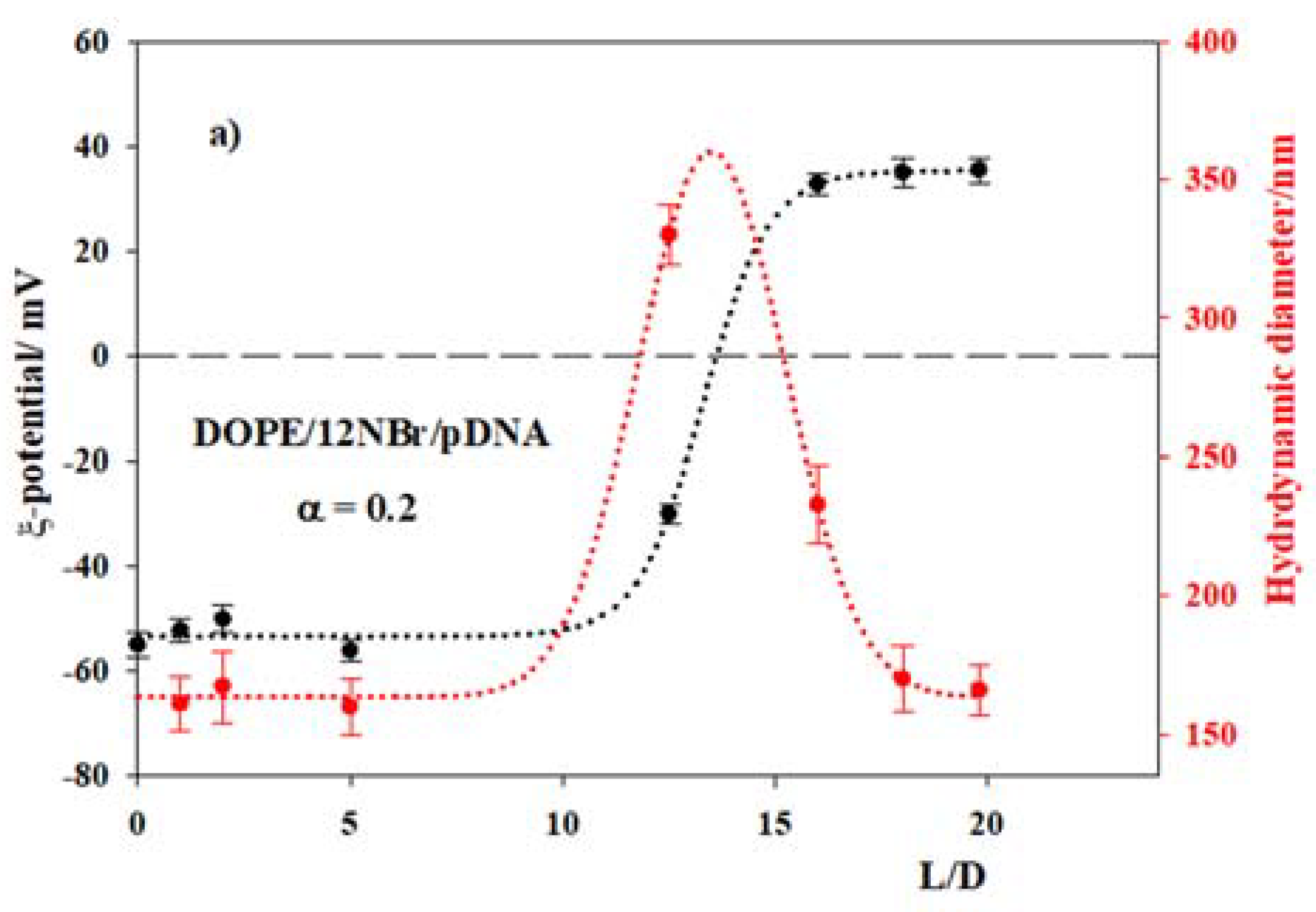 Pharmaceutics 13 00589 g005a Pharmaceutics 13 00589 g005a
