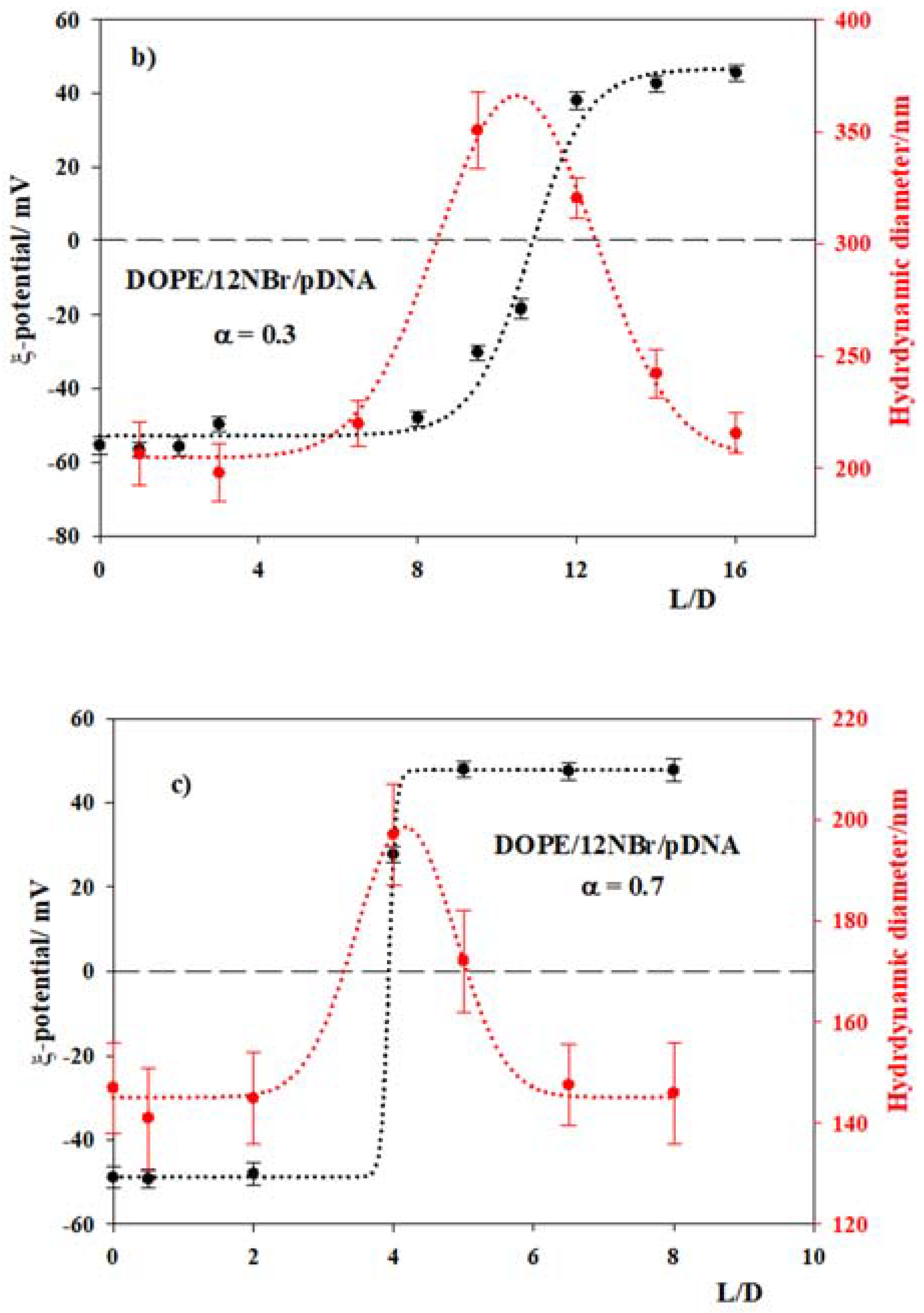 Pharmaceutics 13 00589 g005b Pharmaceutics 13 00589 g005b