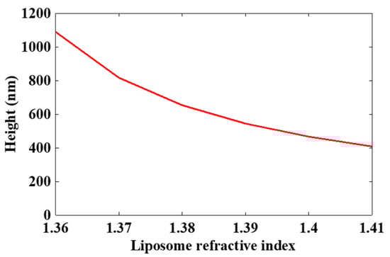 Pharmaceutics 13 00590 g0a2