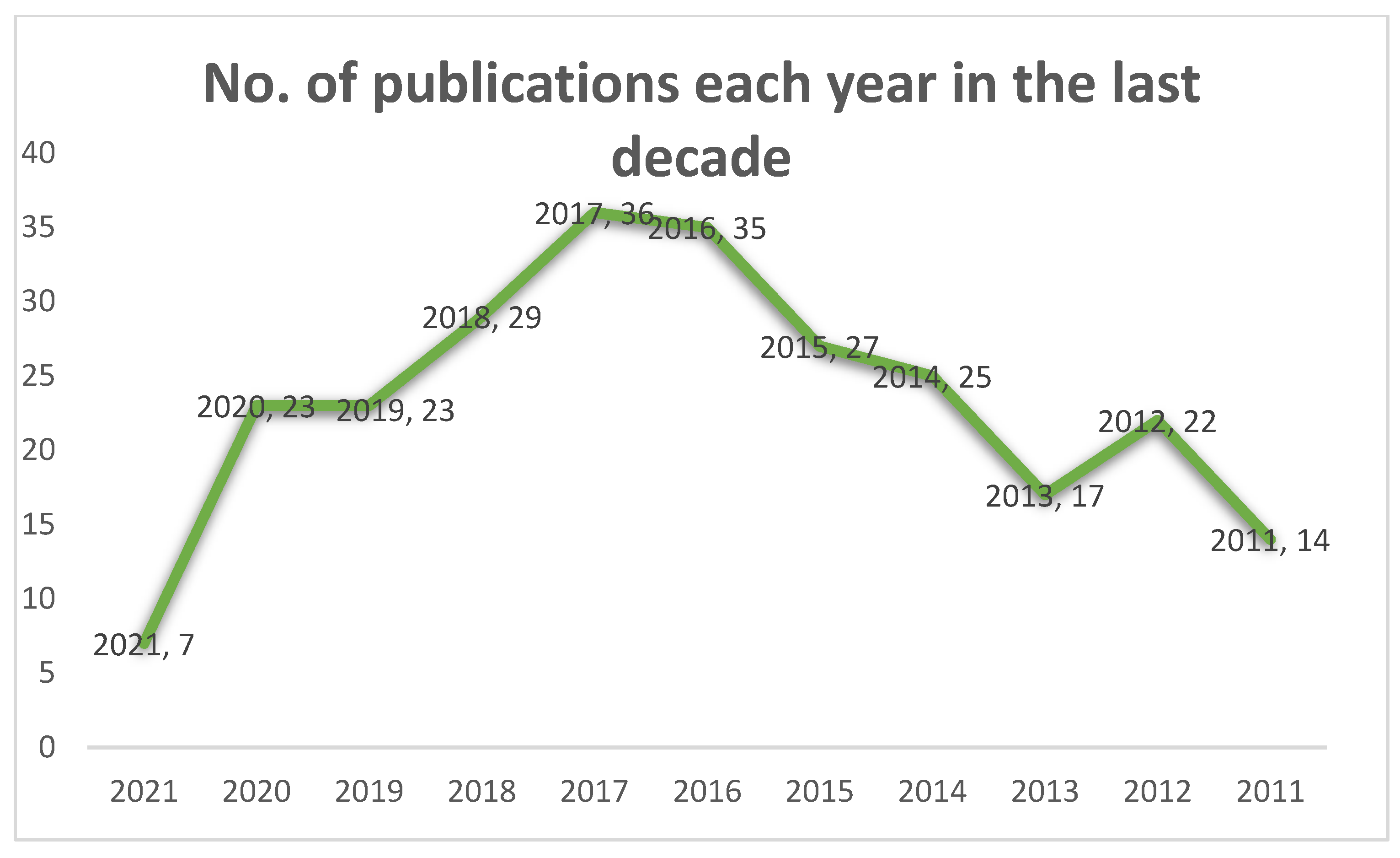 Pharmaceutics 13 00591 g003