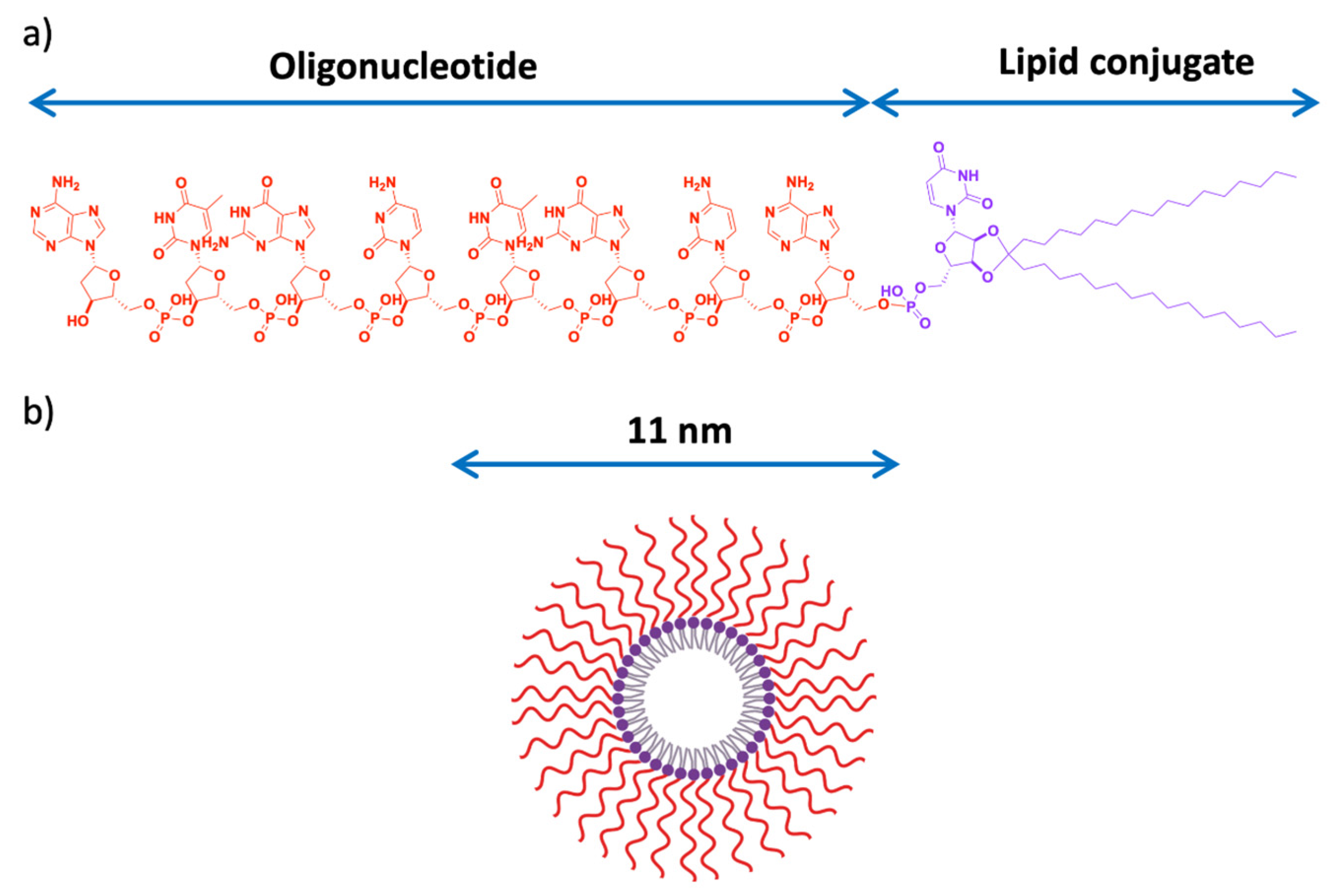 Pharmaceutics 13 00591 g007