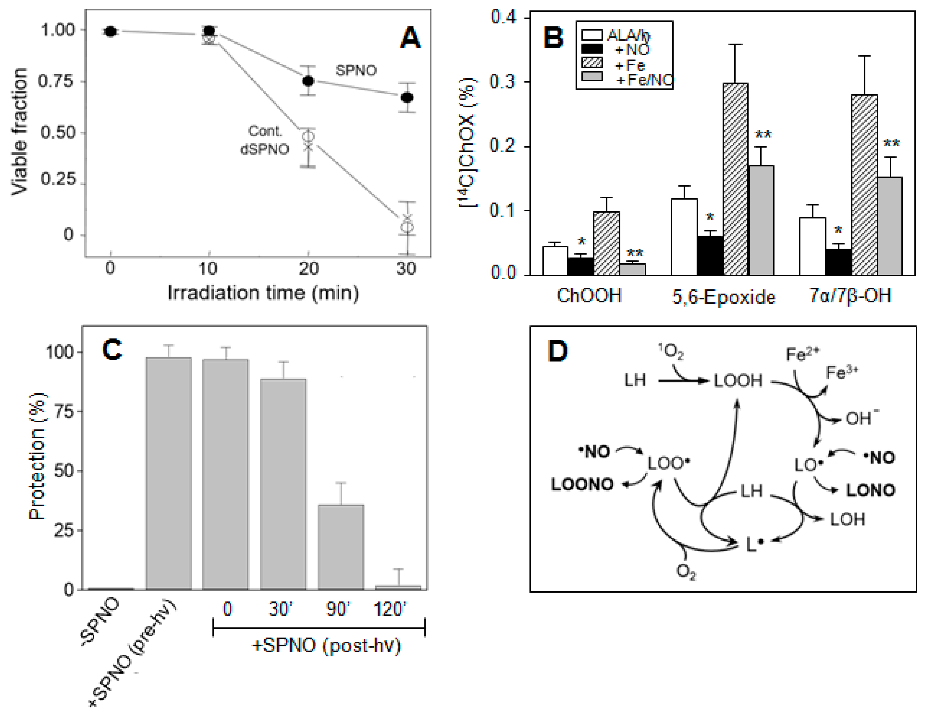 Pharmaceutics 13 00593 g004