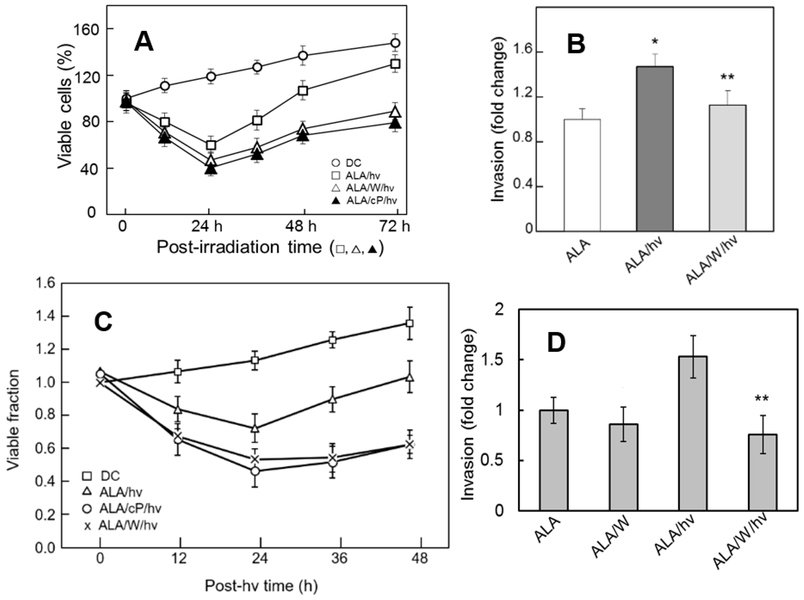Pharmaceutics 13 00593 g006