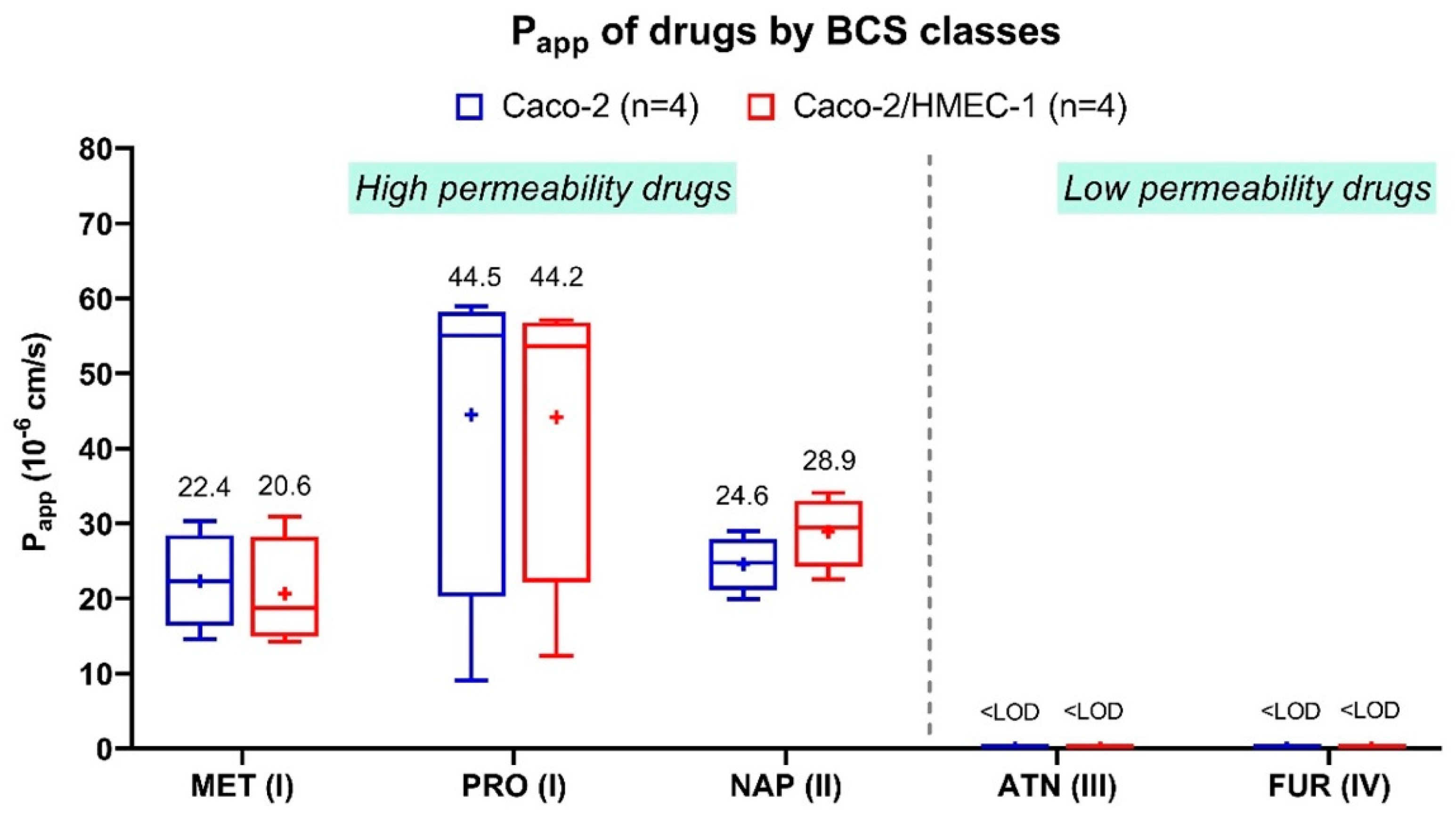 Pharmaceutics 13 00595 g003