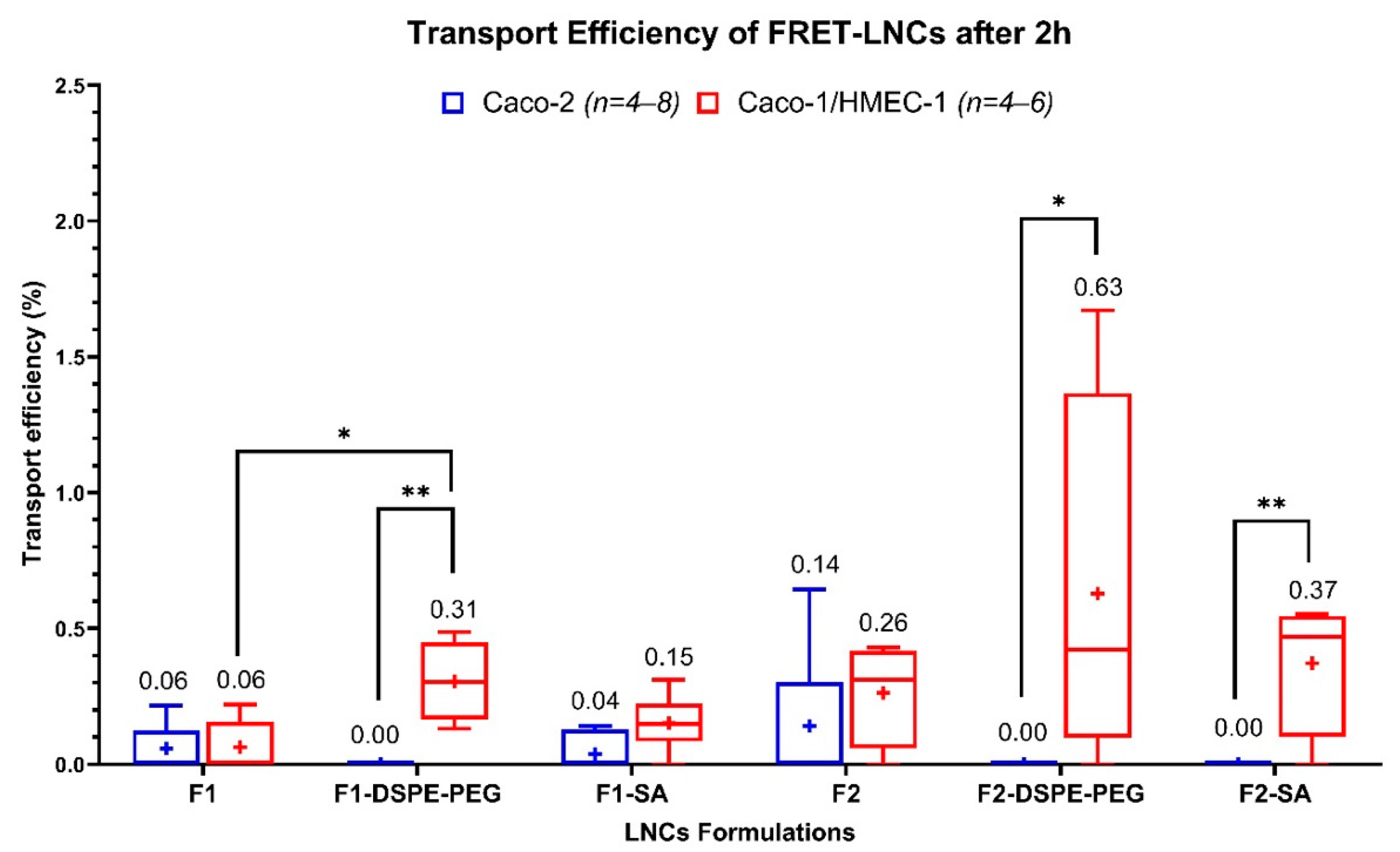 Pharmaceutics 13 00595 g004
