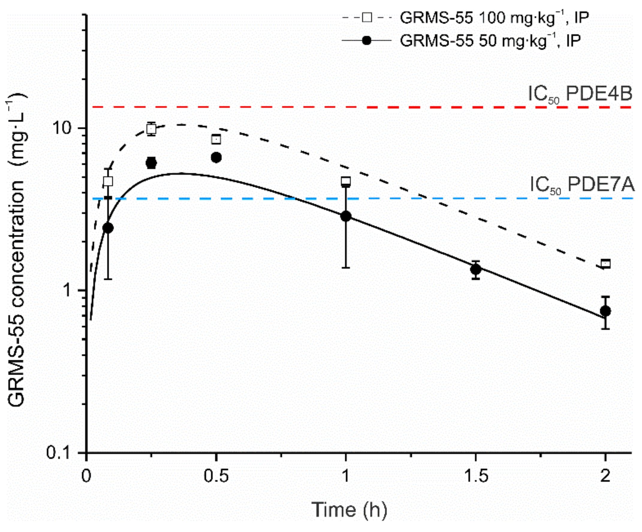 Pharmaceutics 13 00597 g003