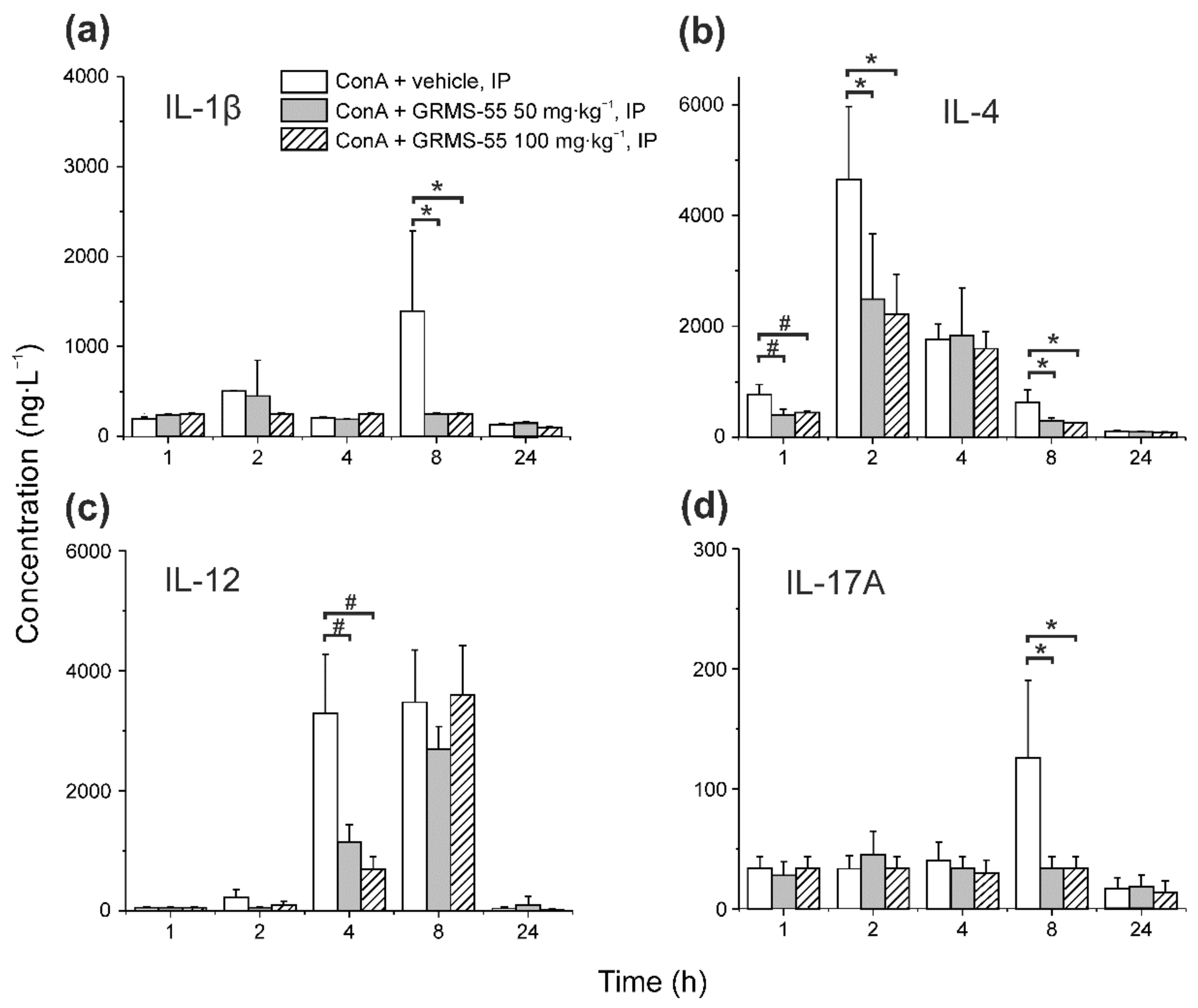 Pharmaceutics 13 00597 g005