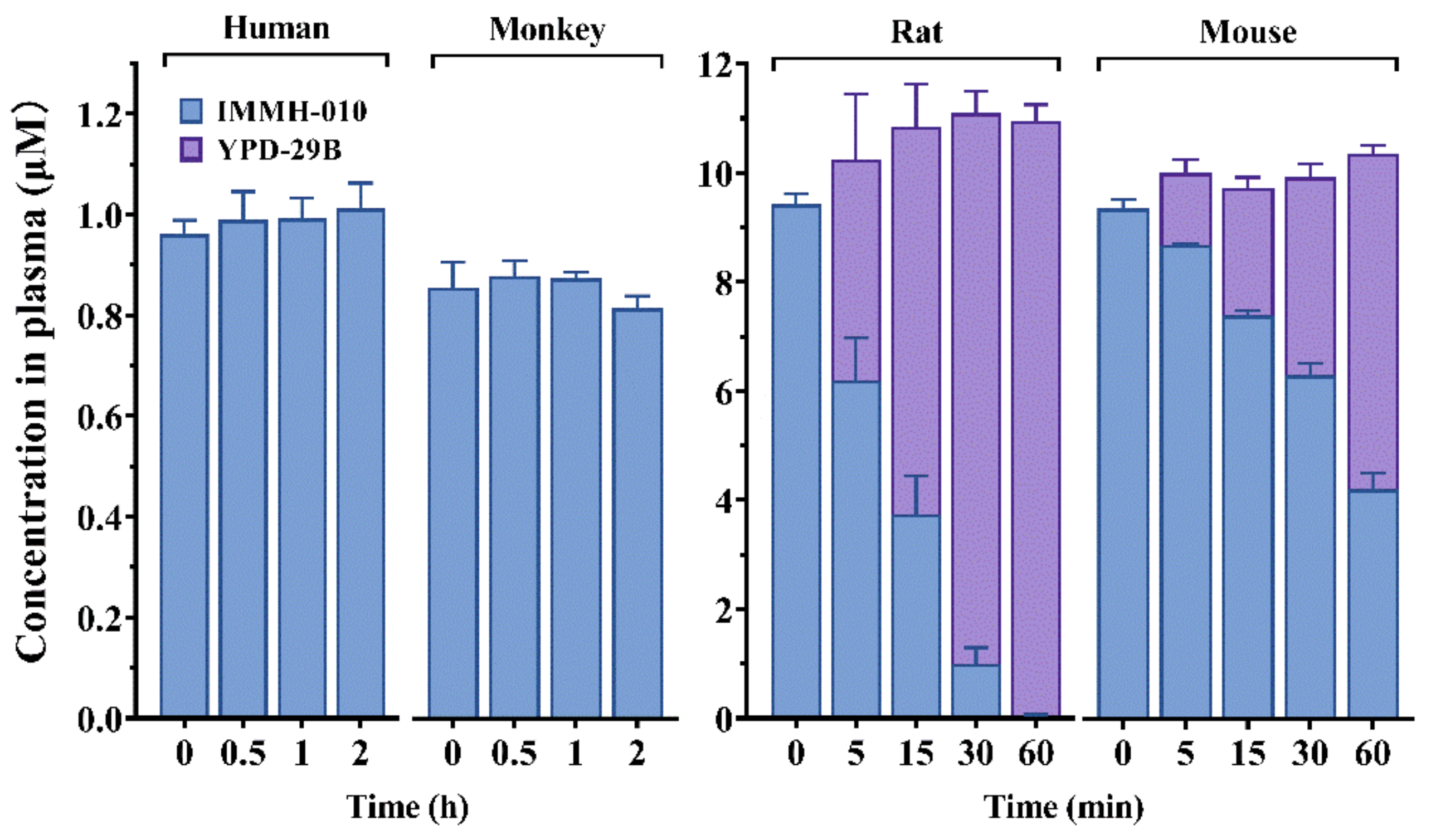 Pharmaceutics 13 00598 g003