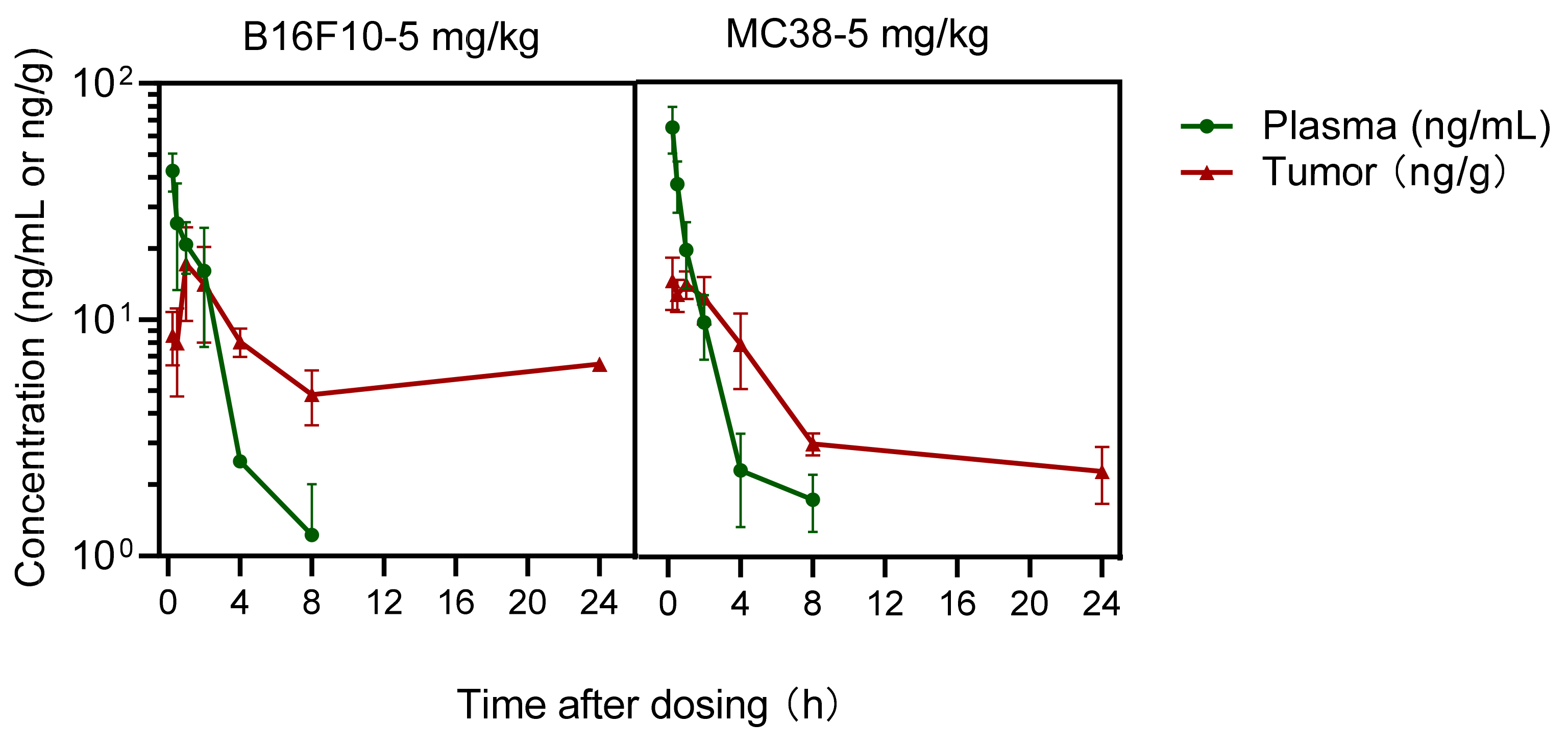 Pharmaceutics 13 00598 g007