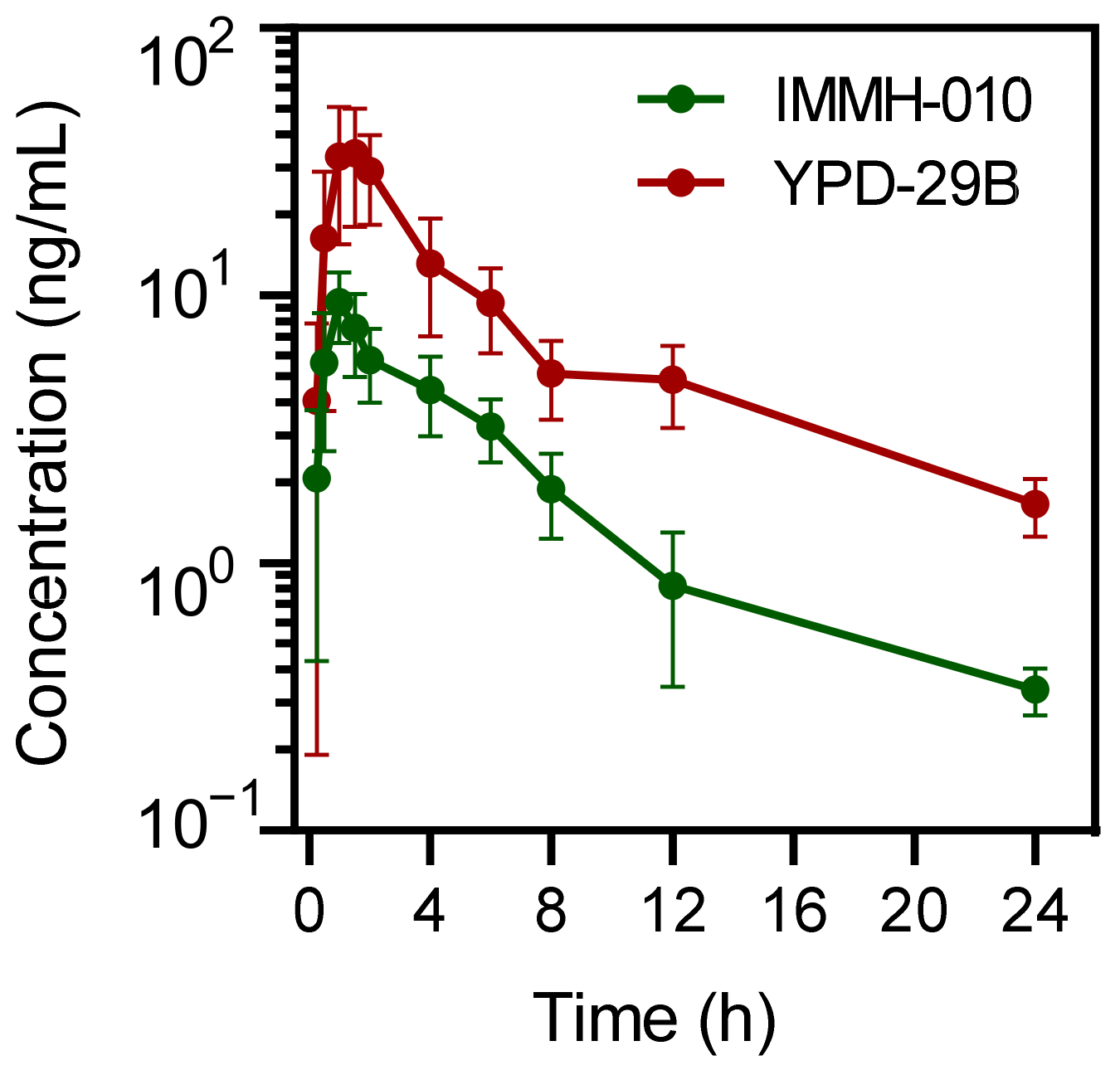 Pharmaceutics 13 00598 g008