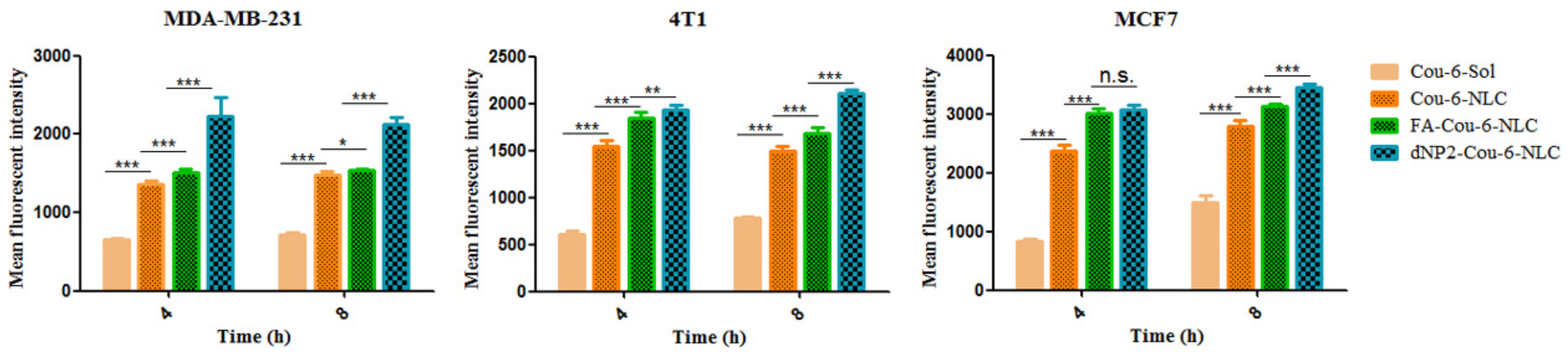 Pharmaceutics 13 00600 g003