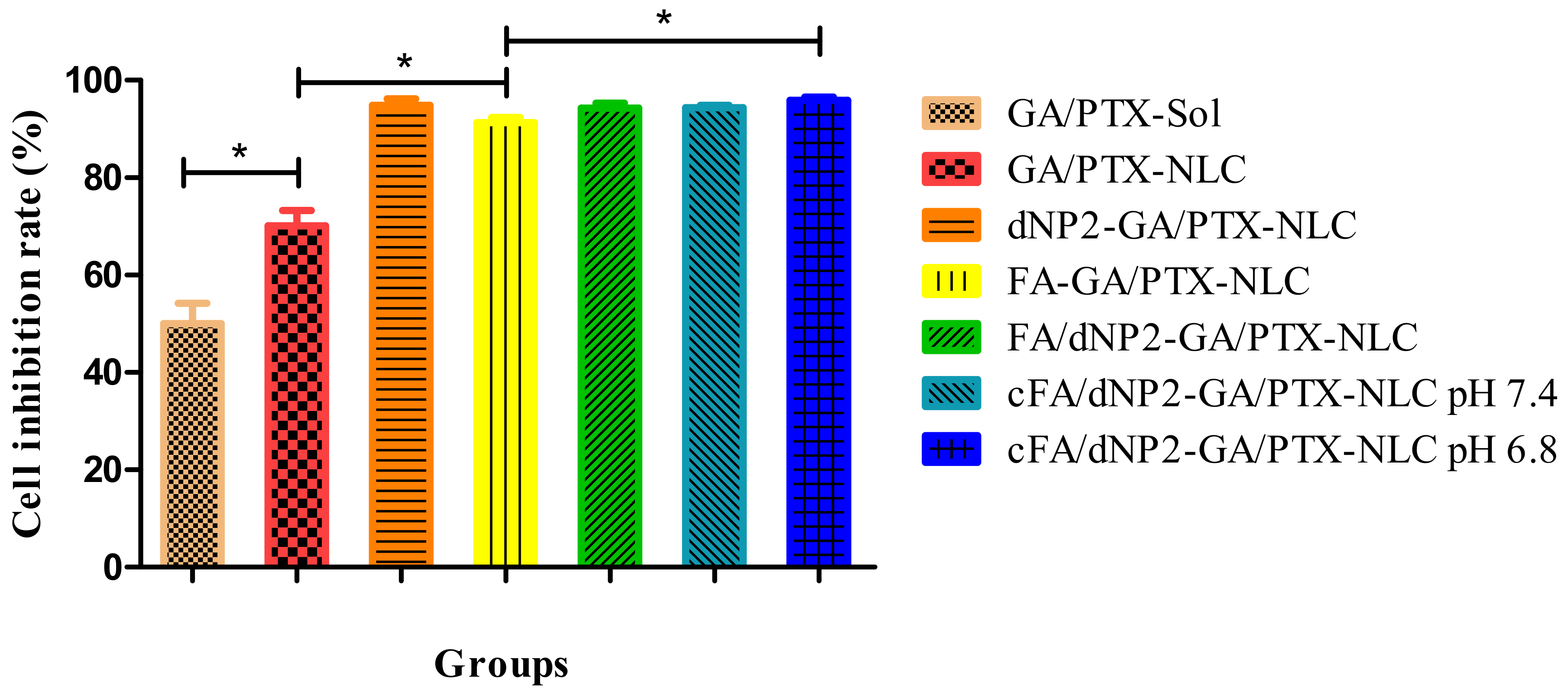 Pharmaceutics 13 00600 g007