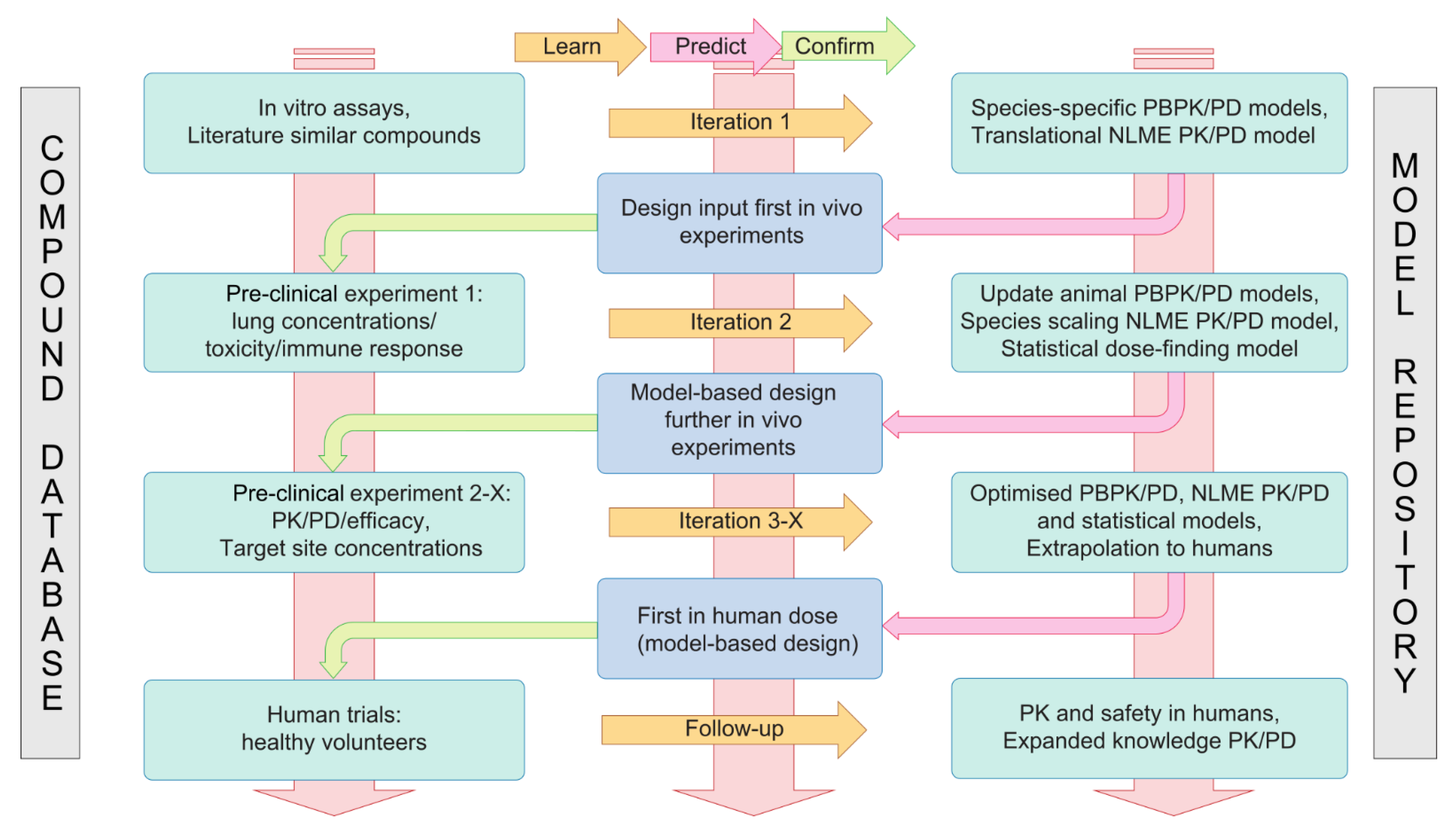 Pharmaceutics 13 00601 g001