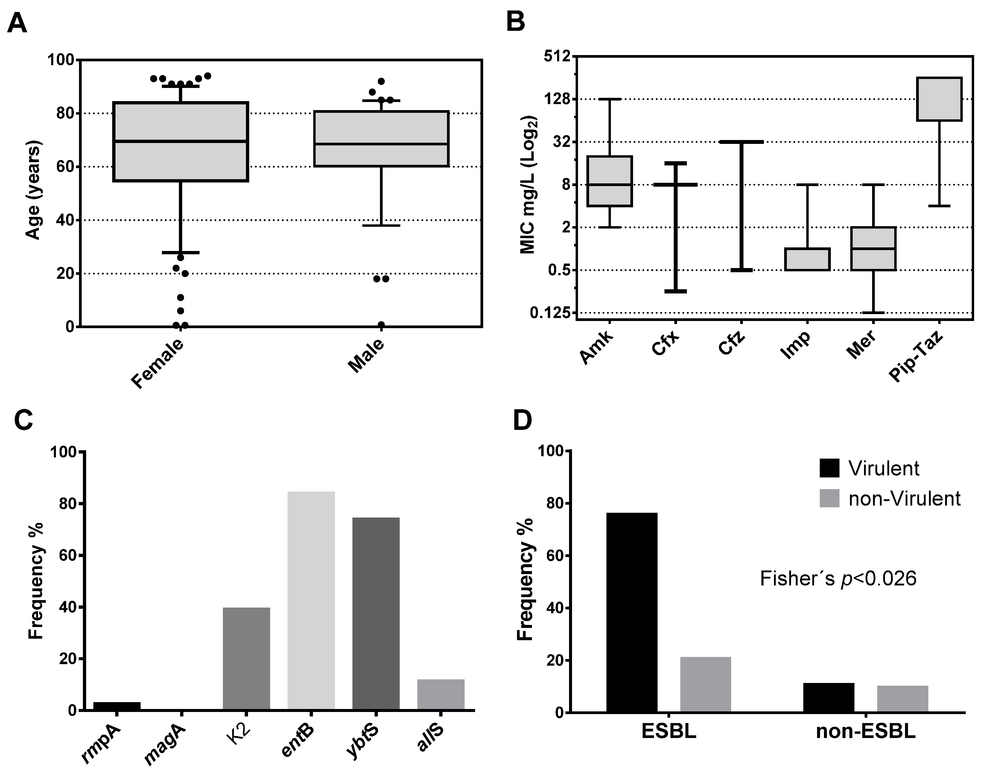 Pharmaceutics 13 00603 g001