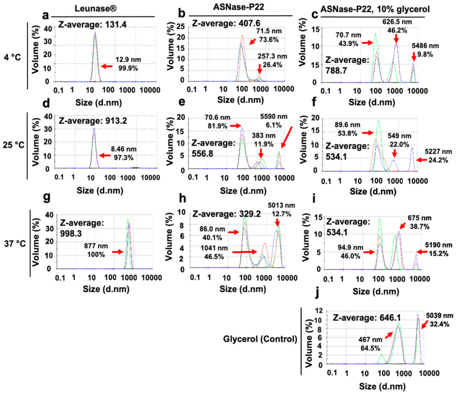 Pharmaceutics 13 00604 g005