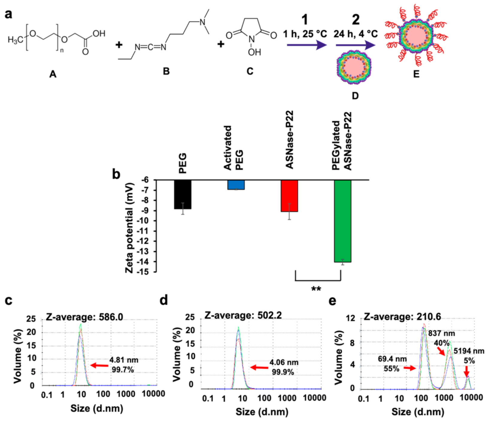 Pharmaceutics 13 00604 g006
