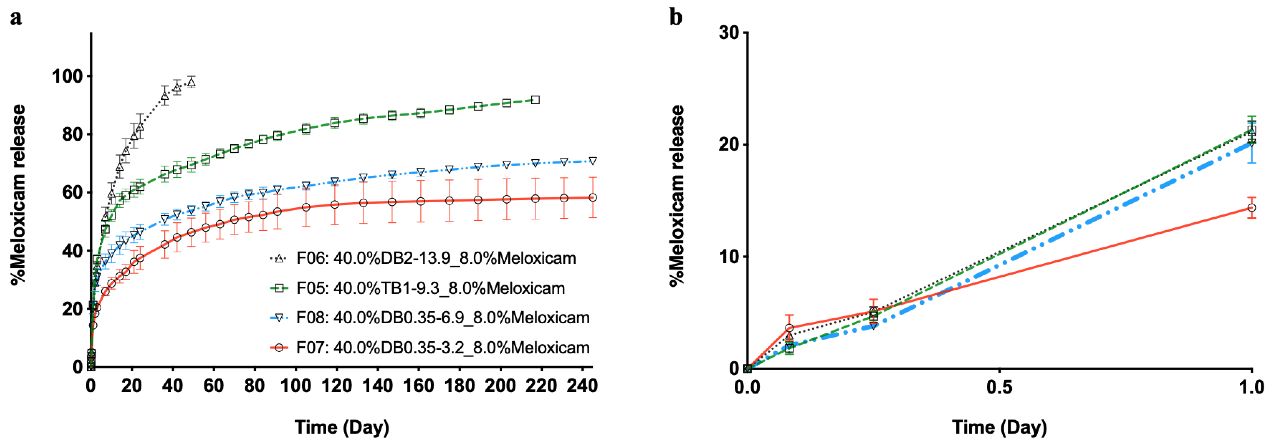 Pharmaceutics 13 00605 g004