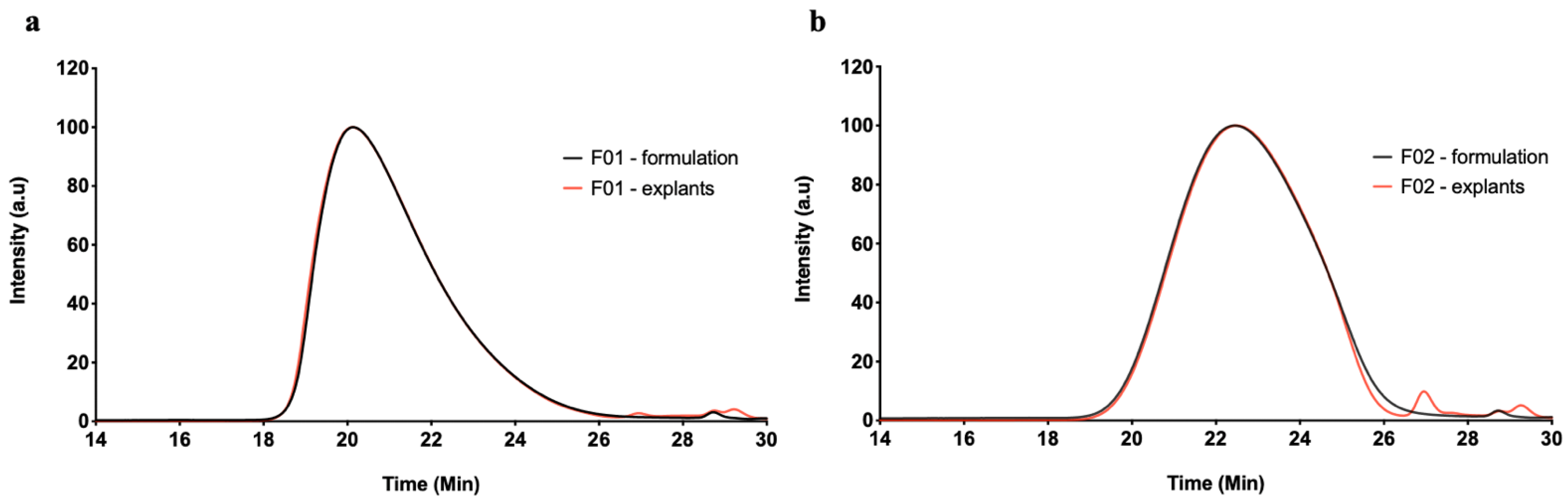 Pharmaceutics 13 00605 g009