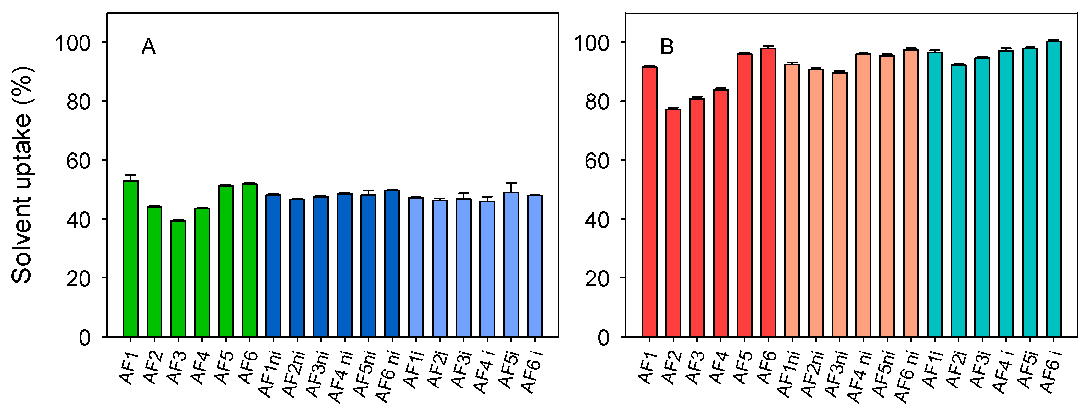Pharmaceutics 13 00606 g003