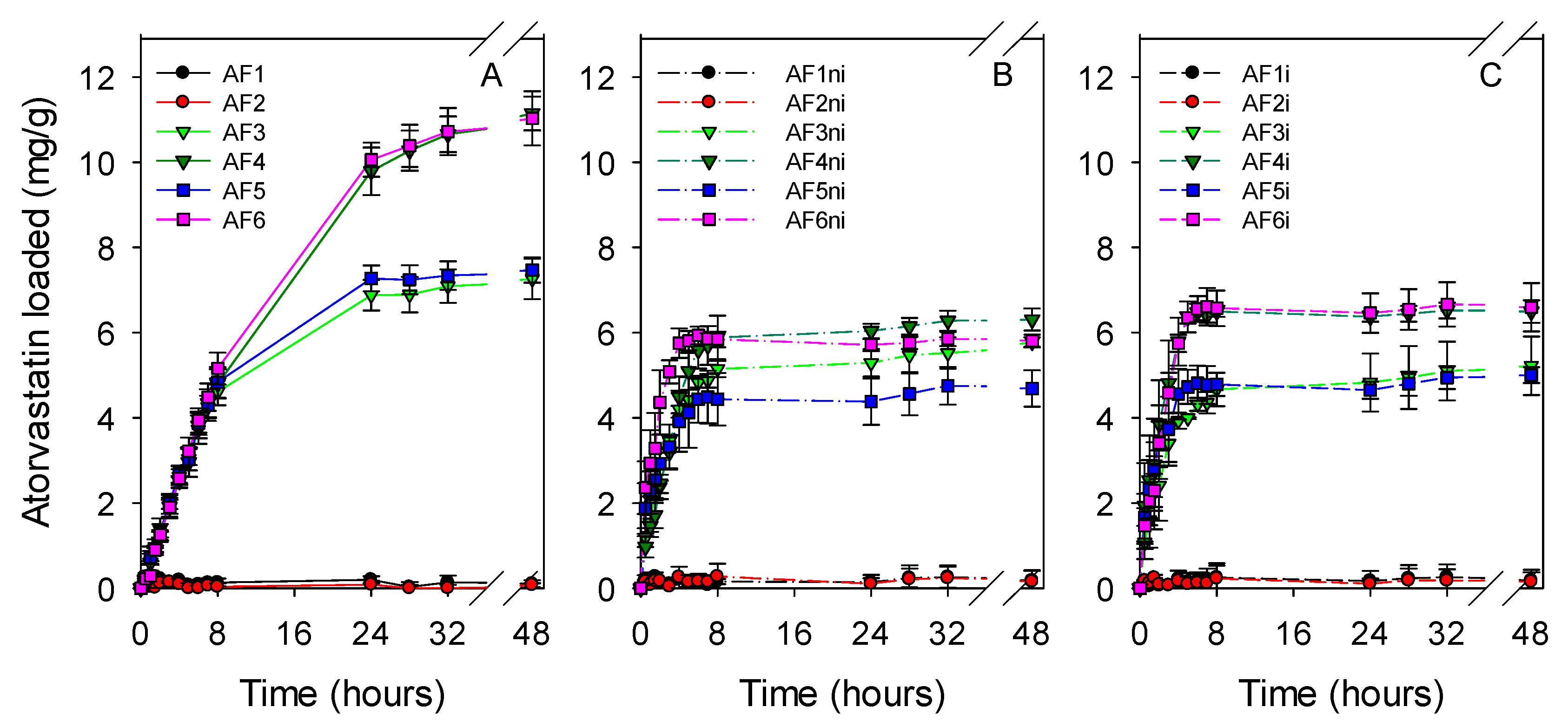 Pharmaceutics 13 00606 g004