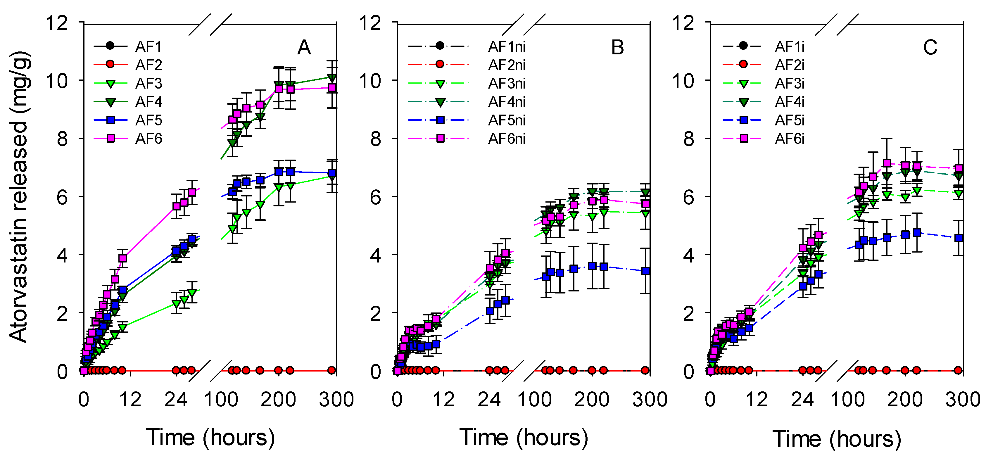 Pharmaceutics 13 00606 g005