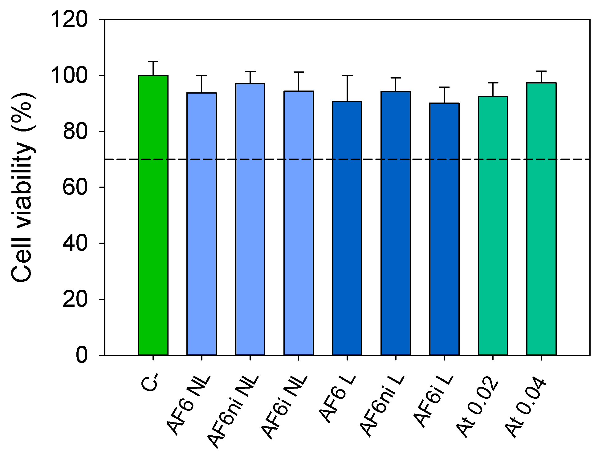 Pharmaceutics 13 00606 g006