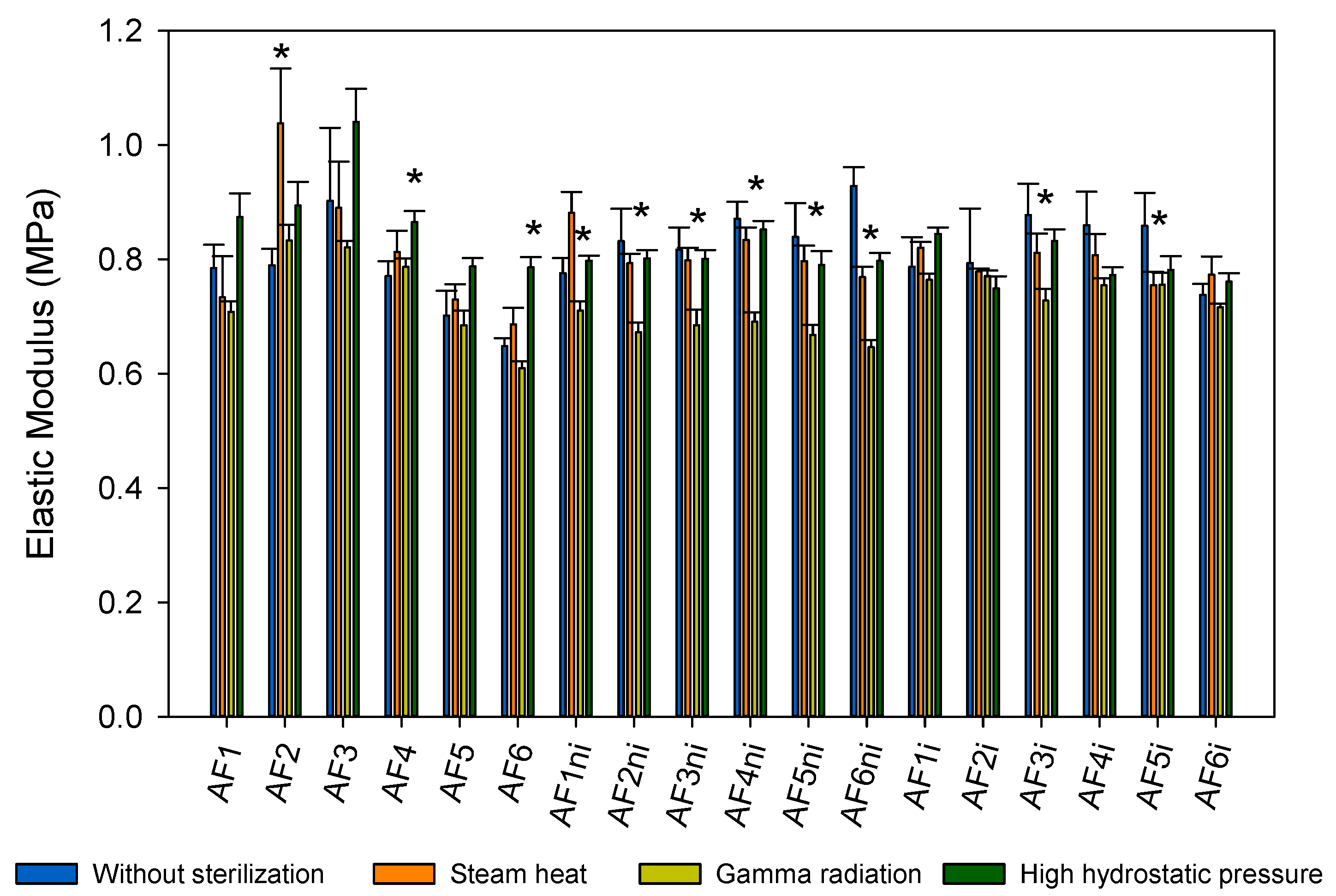 Pharmaceutics 13 00606 g007