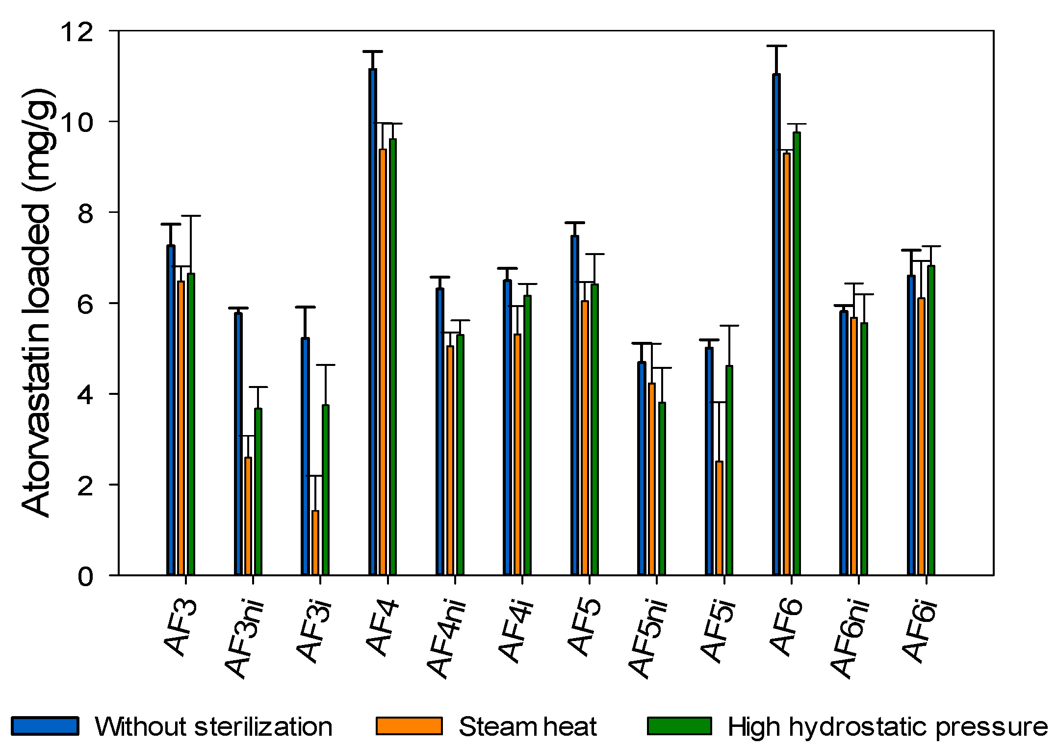 Pharmaceutics 13 00606 g008