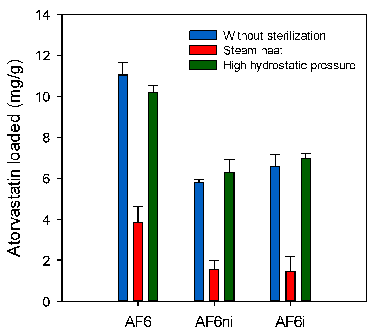 Pharmaceutics 13 00606 g010