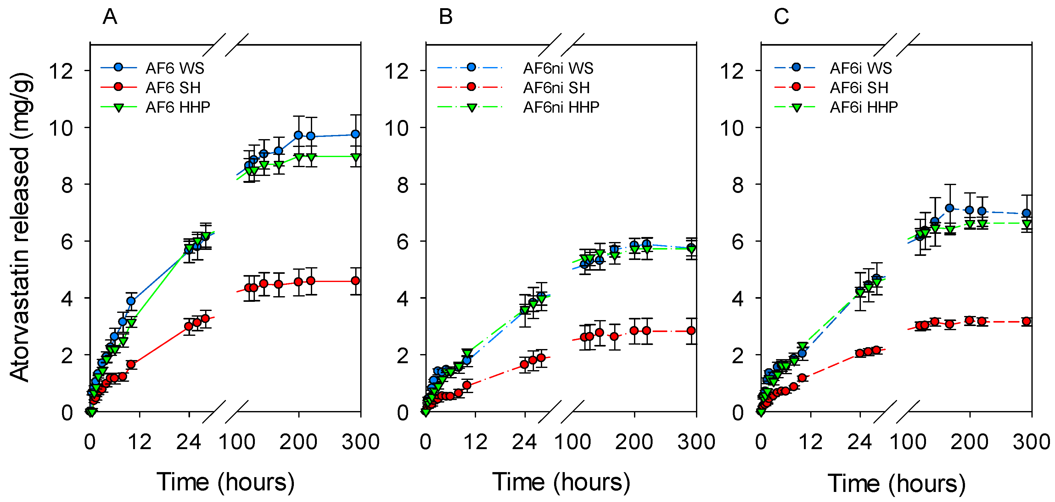 Pharmaceutics 13 00606 g011