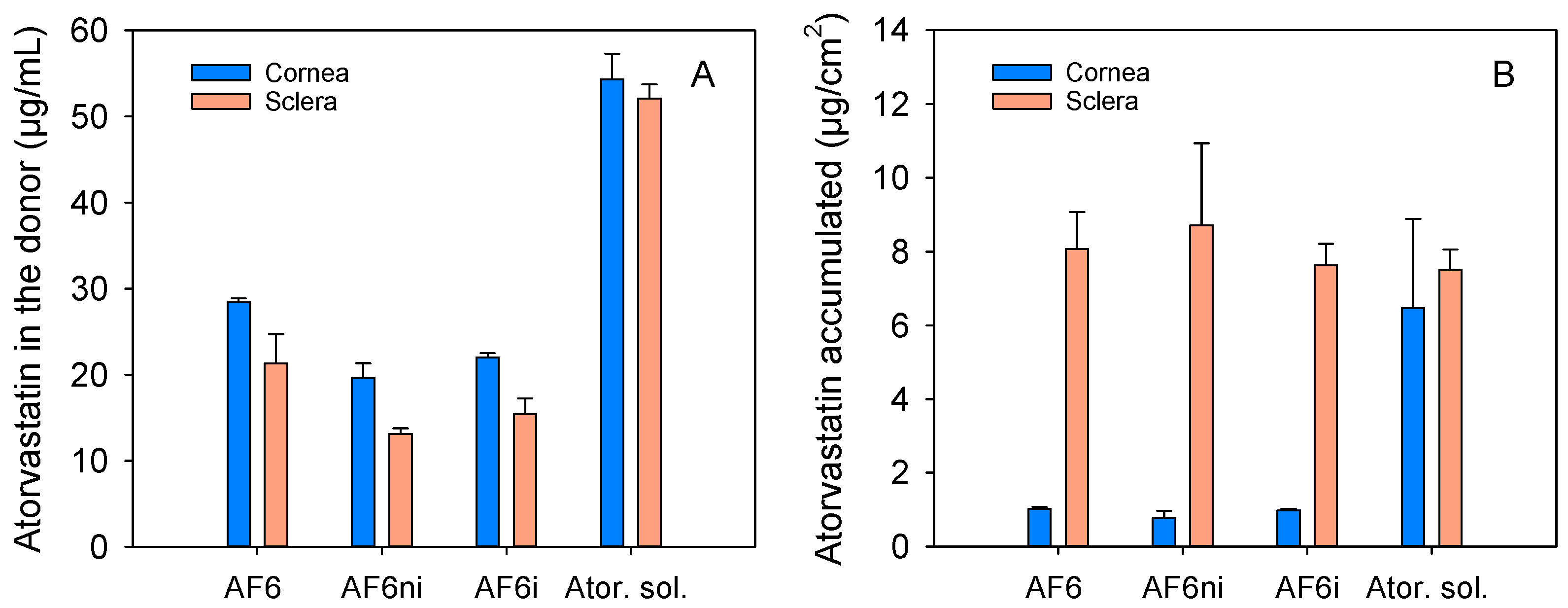 Pharmaceutics 13 00606 g012