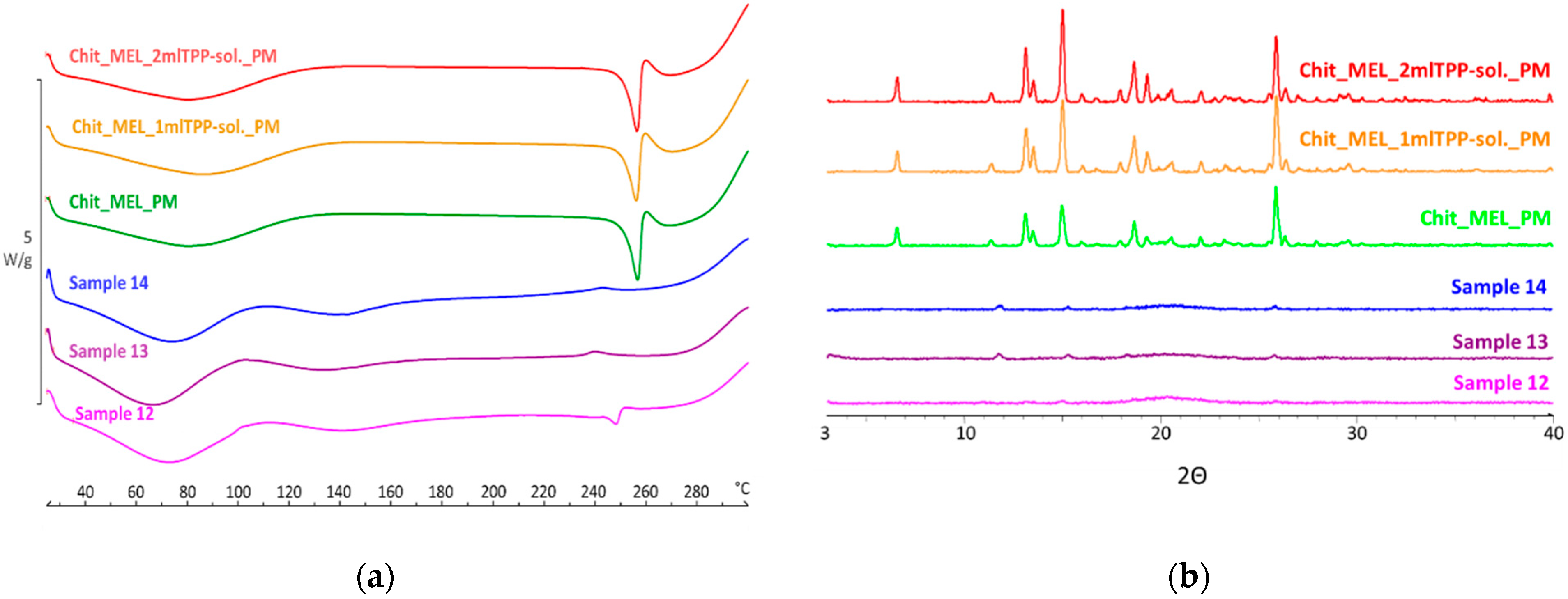 Pharmaceutics 13 00608 g003