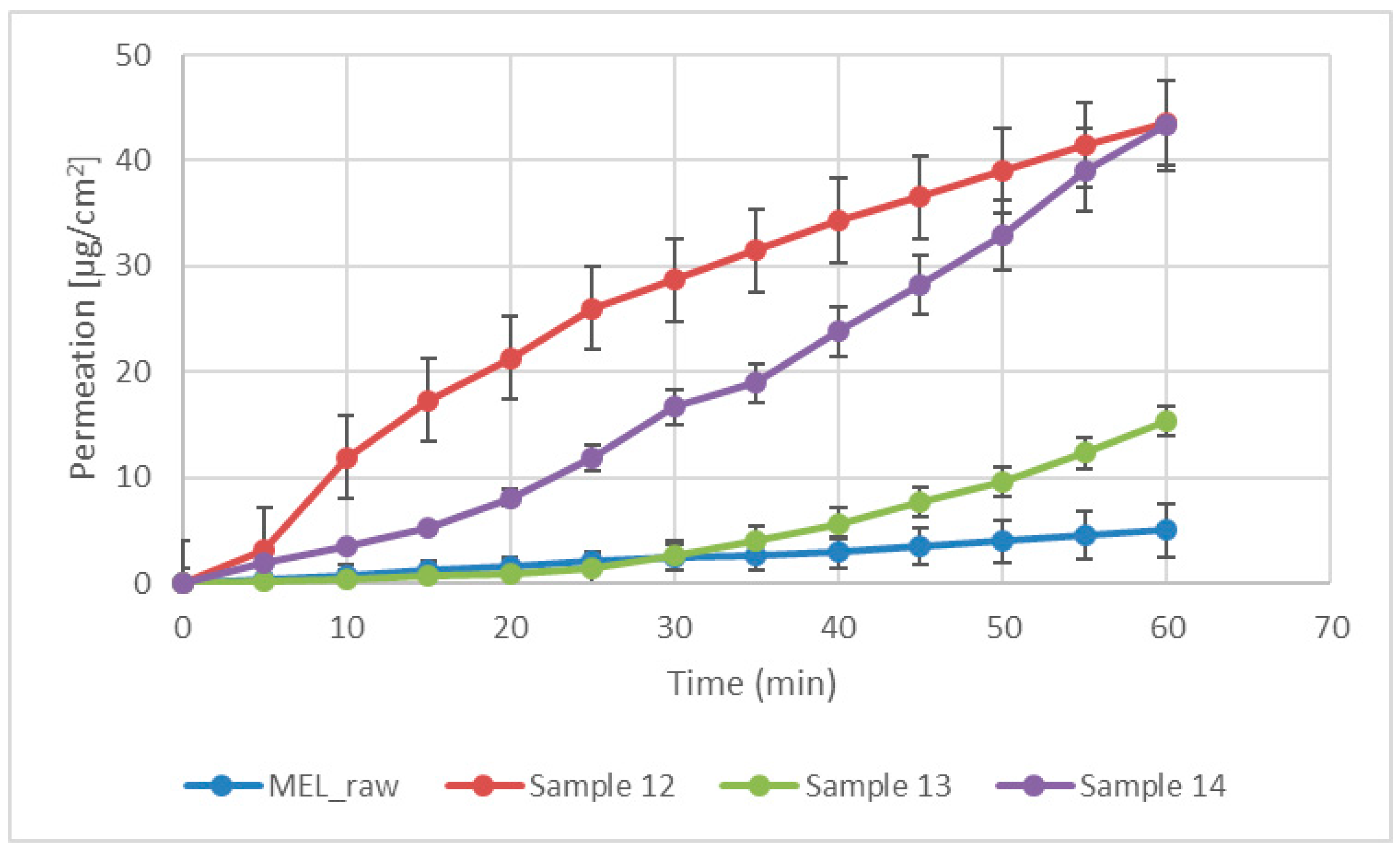 Pharmaceutics 13 00608 g005