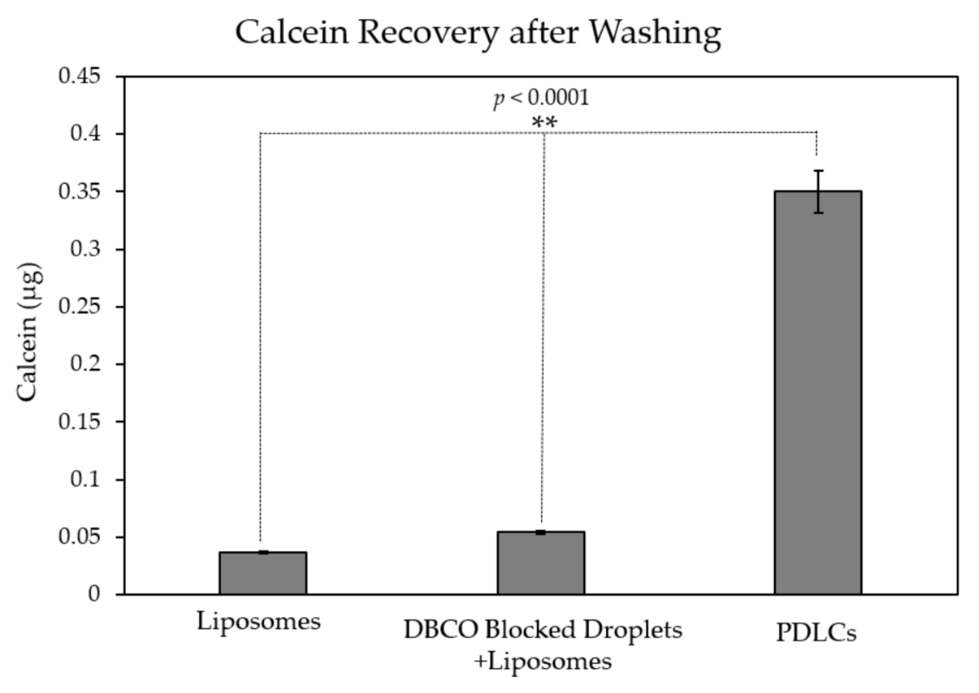 Pharmaceutics 13 00609 g005
