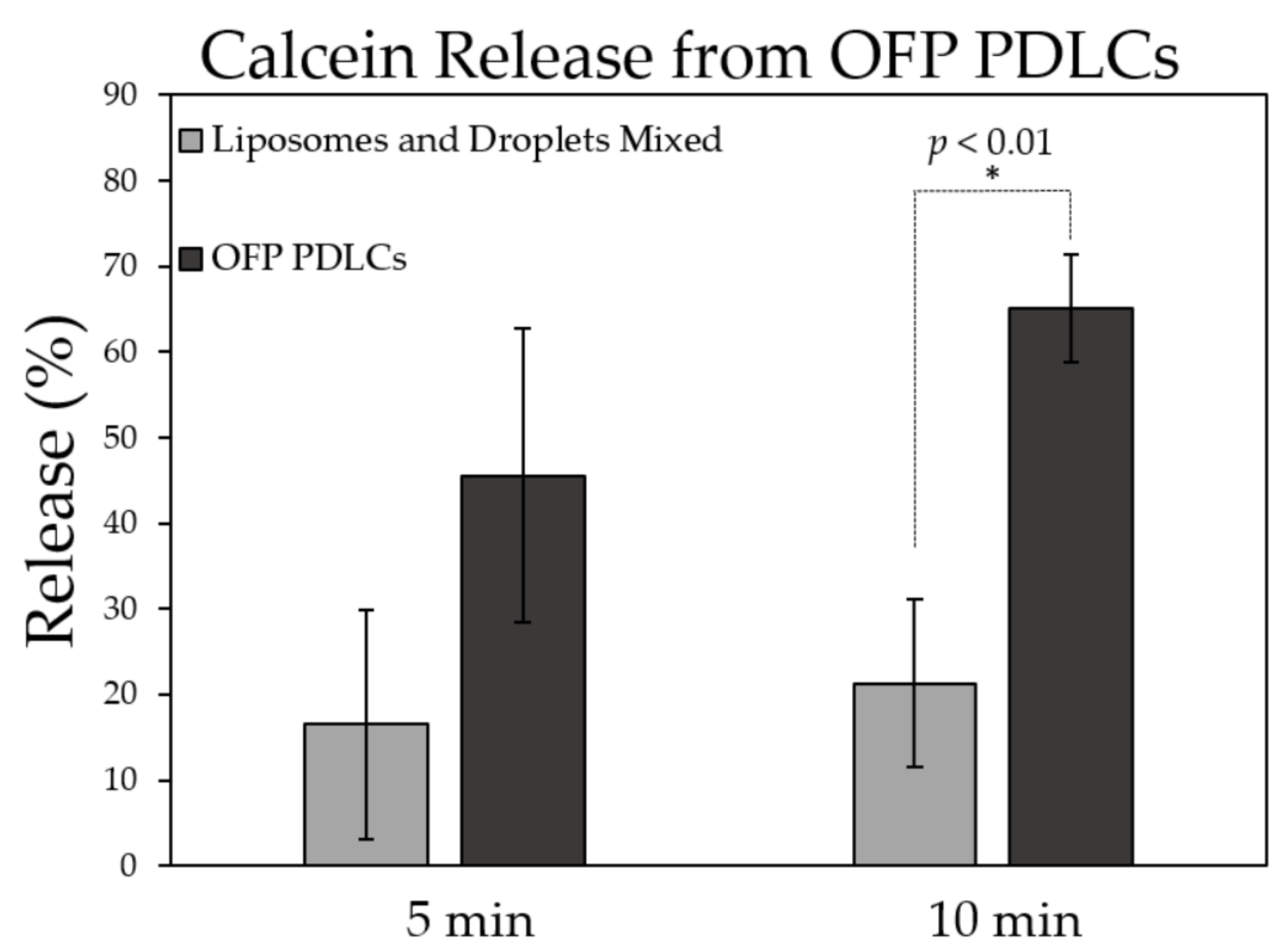 Pharmaceutics 13 00609 g008
