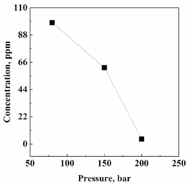 Pharmaceutics 13 00612 g002