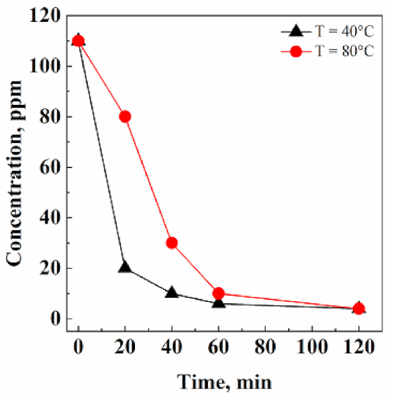 Pharmaceutics 13 00612 g003