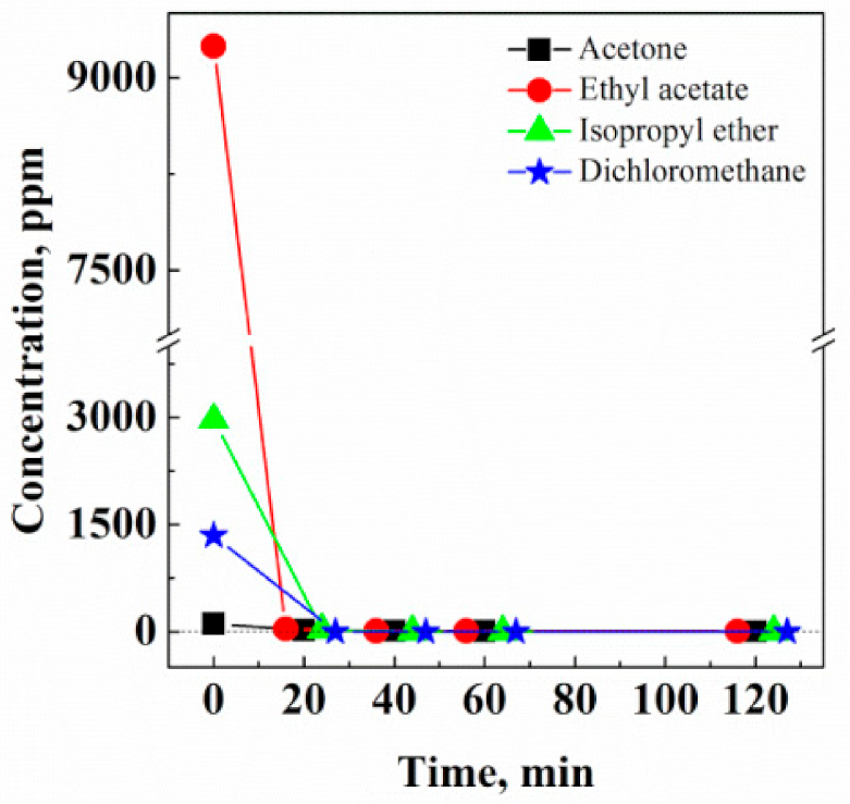 Pharmaceutics 13 00612 g004