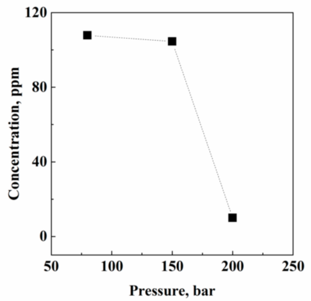 Pharmaceutics 13 00612 g005